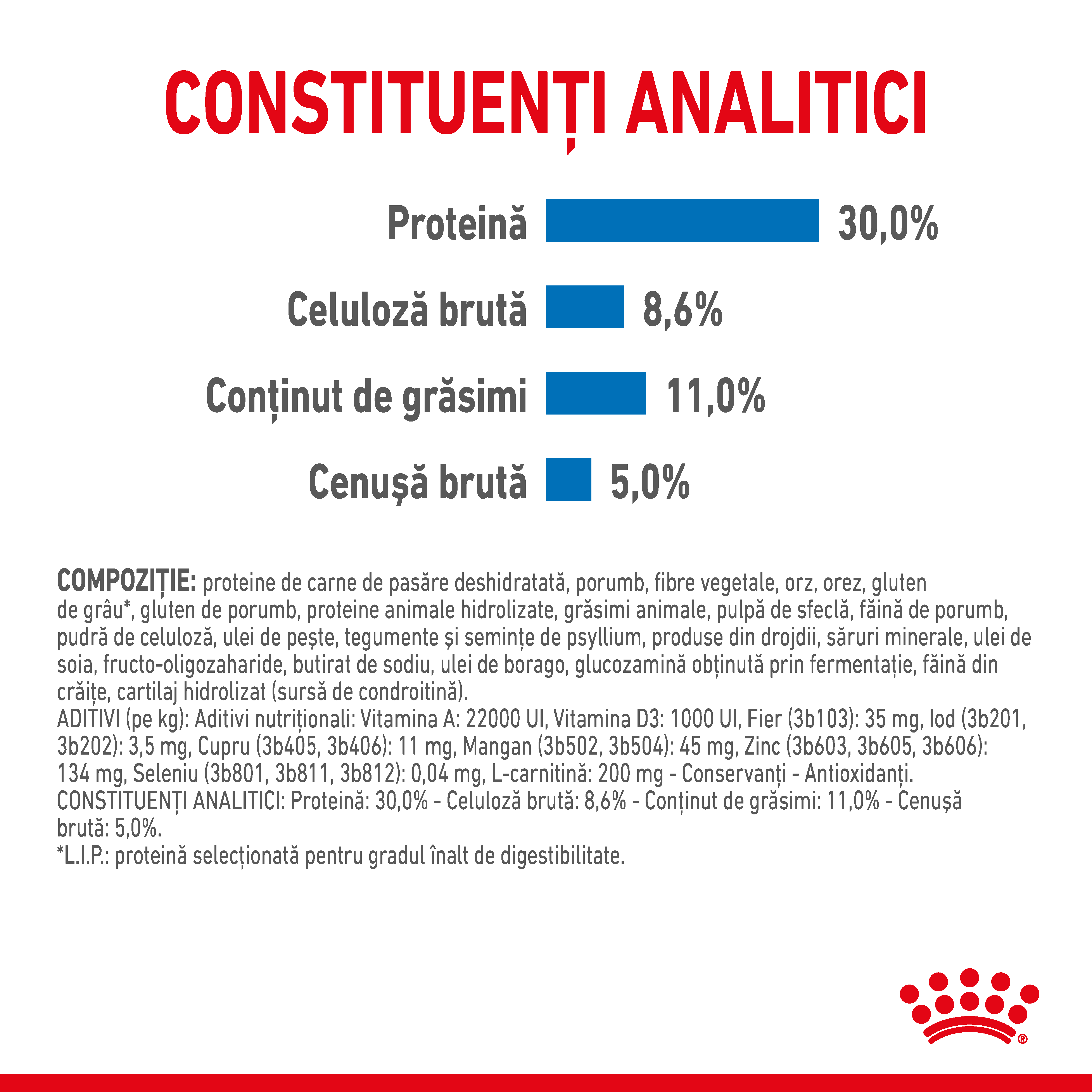 ROYAL CANIN Mini Light Weight Care Adult, hrană uscată câini, limitarea creșterii în greutate, 8kg