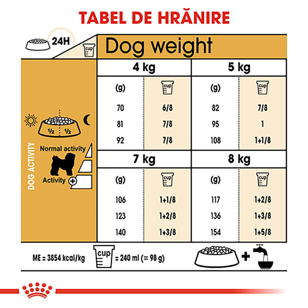 ROYAL CANIN Bichon Frise Adult, hrană uscată câini, 1.5kg