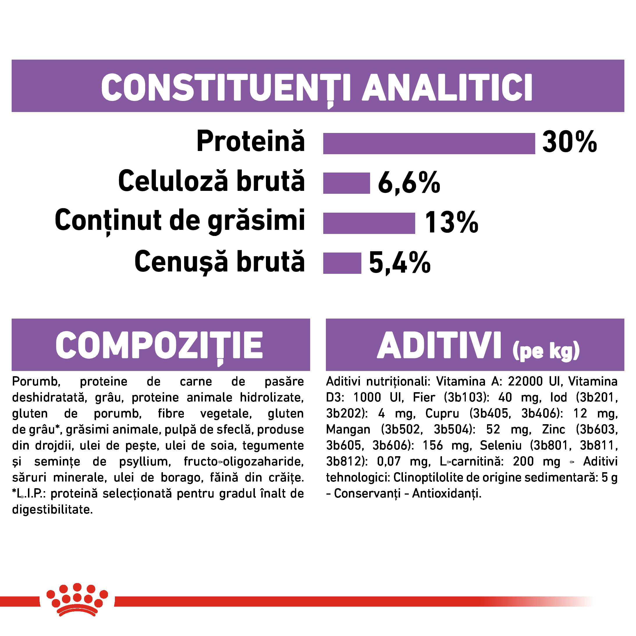 ROYAL CANIN Mini Sterilised Adult, hrană uscată câini sterilizați, 1kg