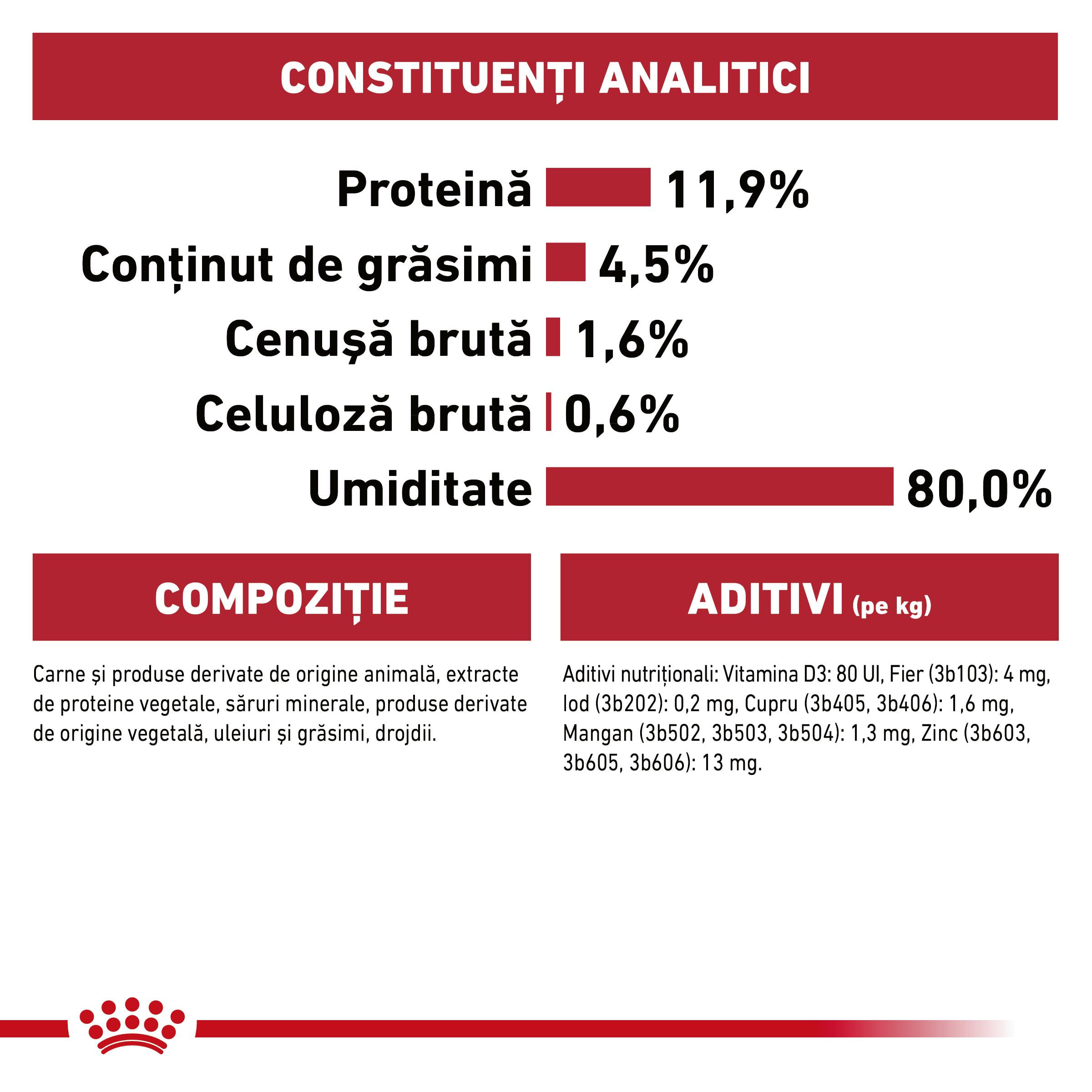 ROYAL CANIN Instinctive Adult, hrană umedă pisici, (în aspic), 85g