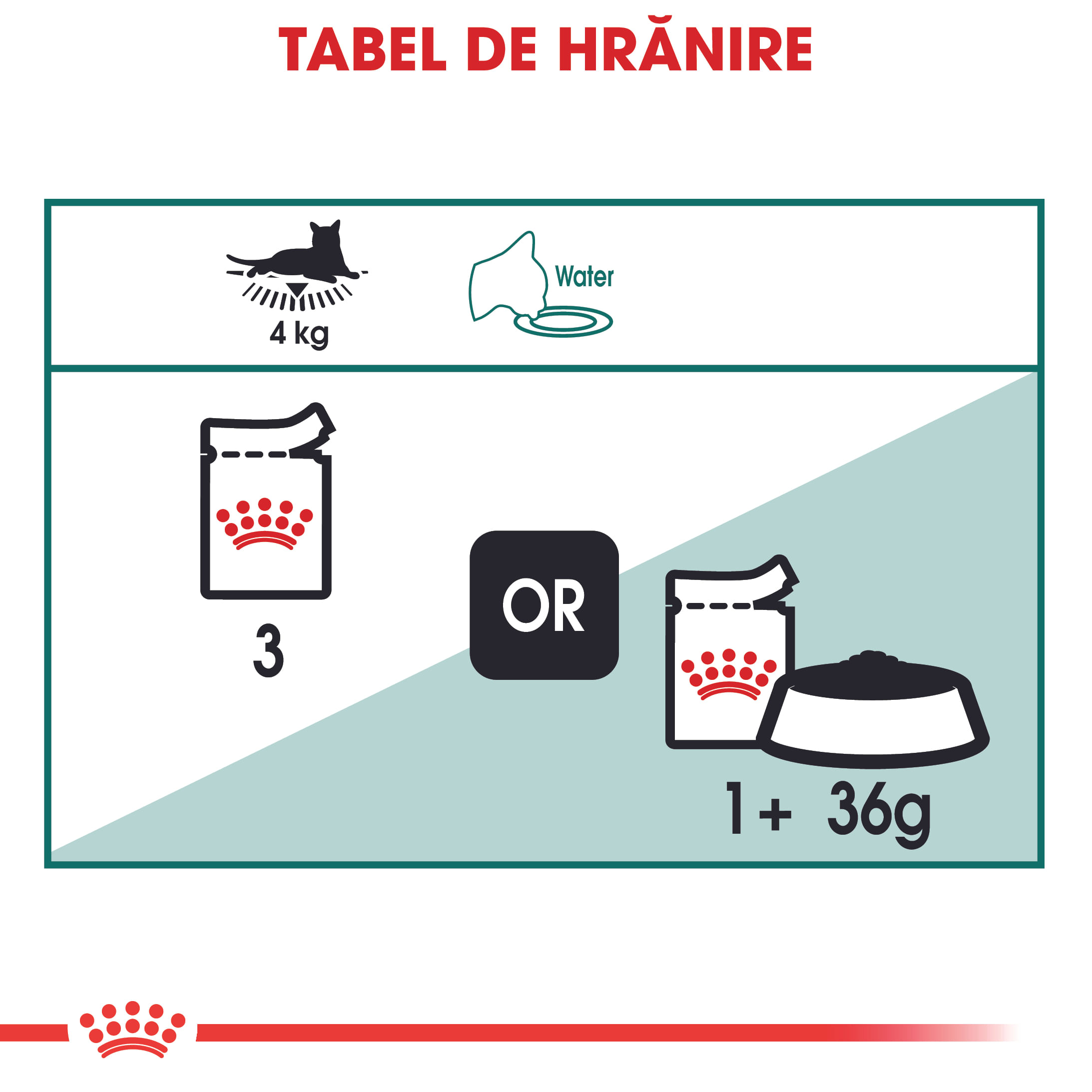 ROYAL CANIN Instinctive 7+, hrană umedă pisici, (în sos), 85g