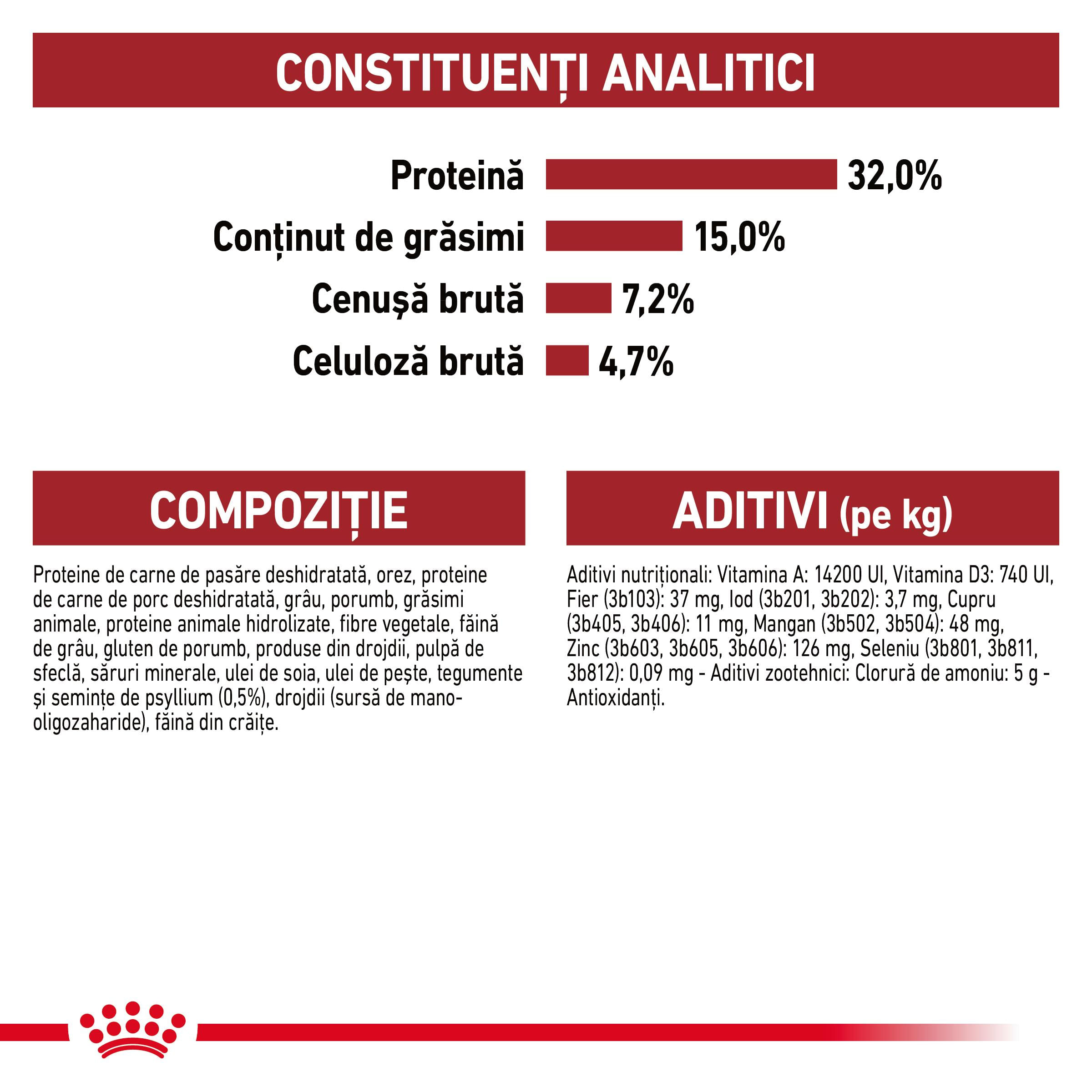 ROYAL CANIN Fit32 Adult, hrană uscată pisici, activitate fizică moderată, 400g