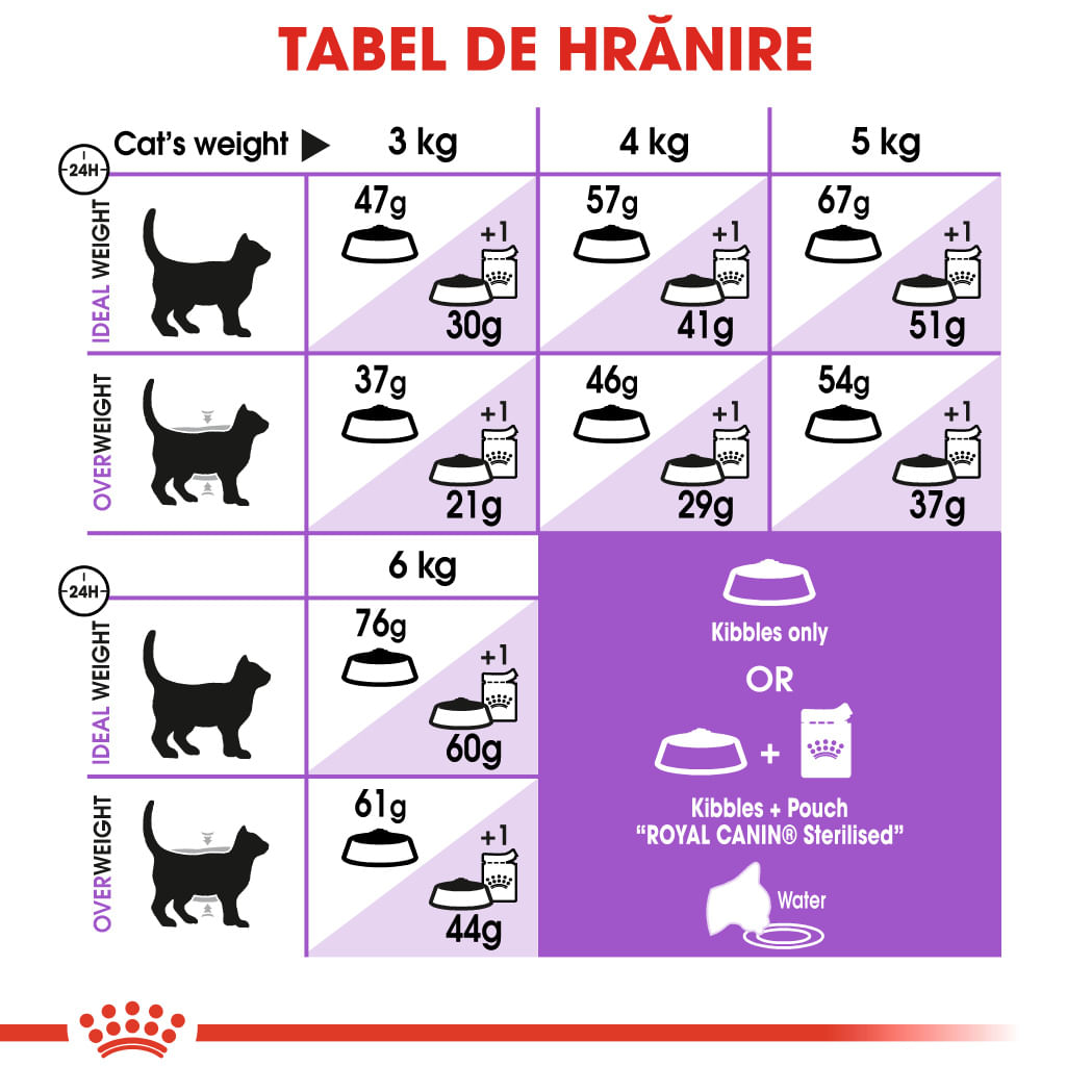 ROYAL CANIN Sterilised Adult, hrană uscată pisici sterilizate, 400g