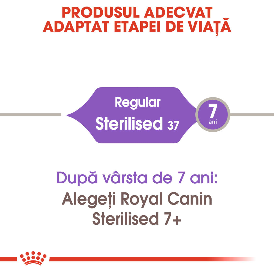 ROYAL CANIN Sterilised Adult, hrană uscată pisici sterilizate, 400g