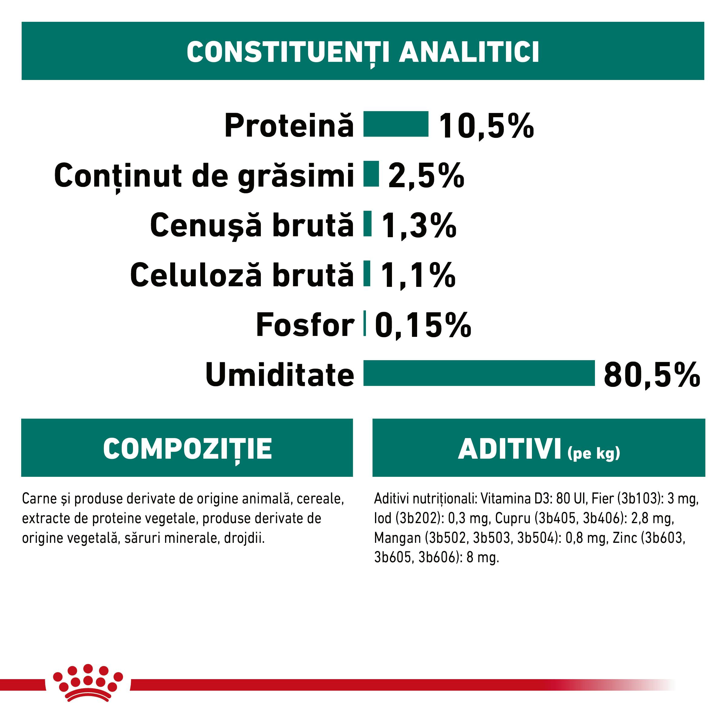 ROYAL CANIN Instinctive 7+, hrană umedă pisici, (în sos), bax, 85g x 12buc