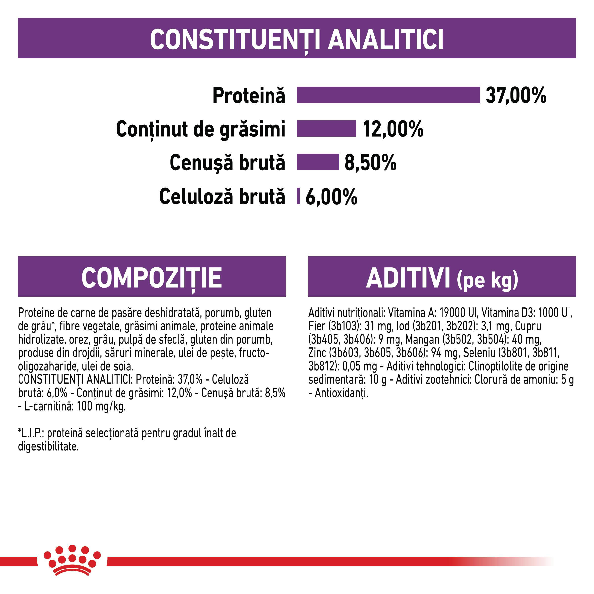 ROYAL CANIN Sterilised Adult, hrană uscată pisici sterilizate, 2kg