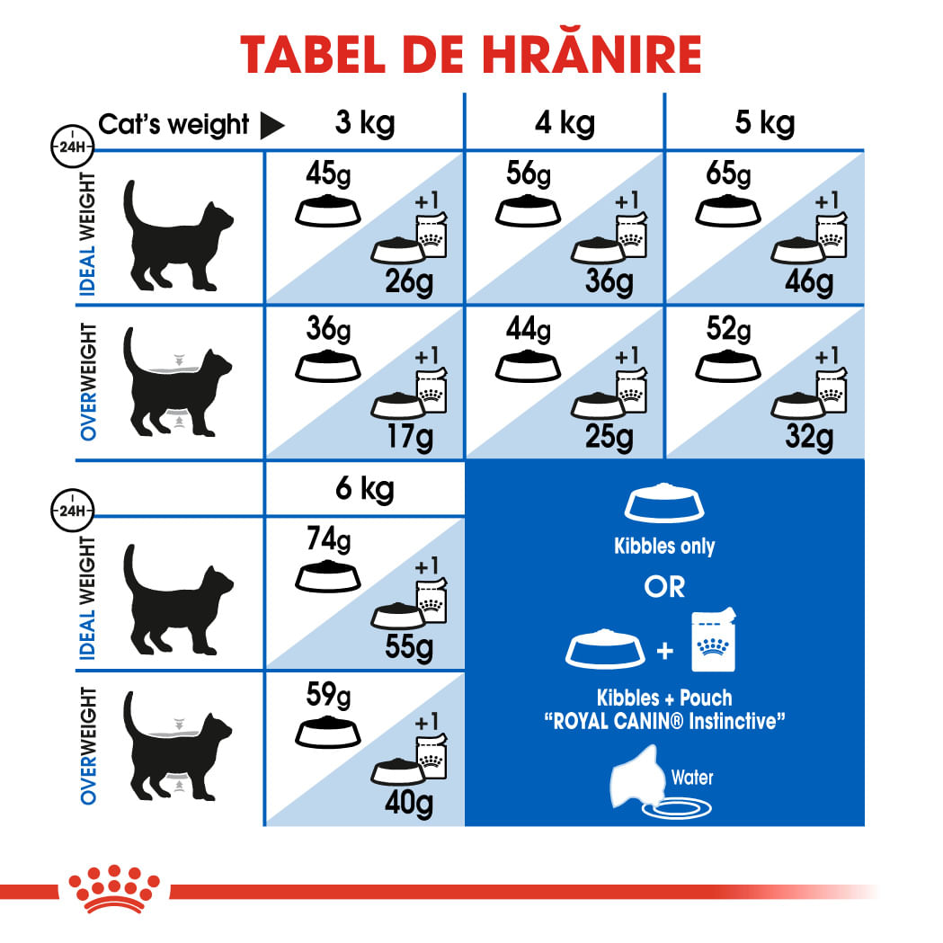 ROYAL CANIN Indoor Adult, hrană uscată pisici, de interior, 2kg