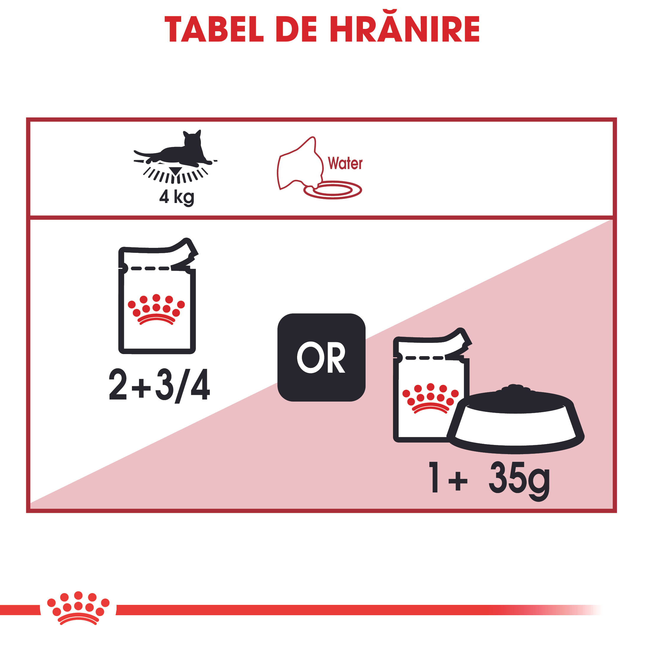 ROYAL CANIN Instinctive Adult, hrană umedă pisici, (în sos), bax, 85g x 12buc
