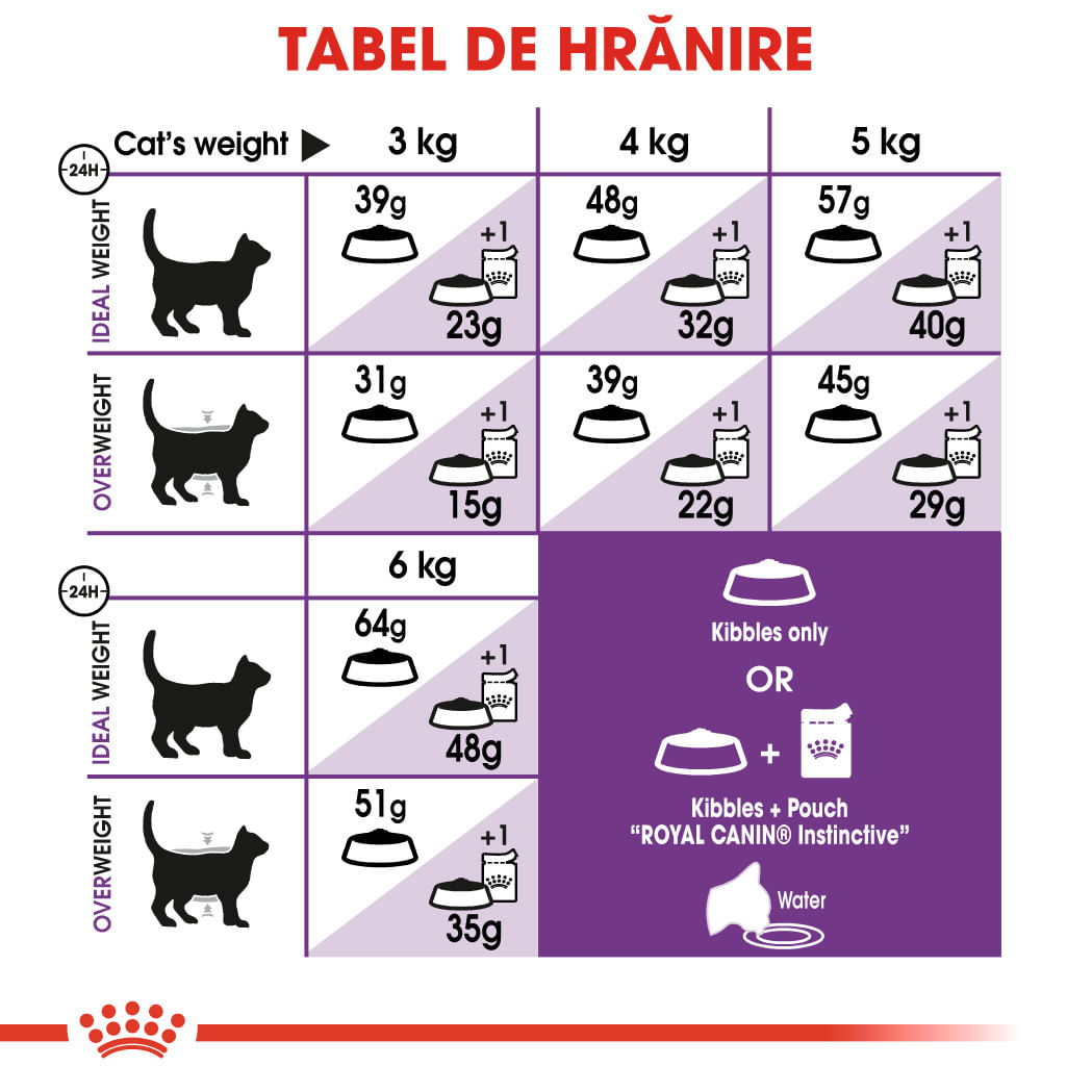 ROYAL CANIN Sensible Adult, hrană uscată pisici, digestie optimă, 10kg