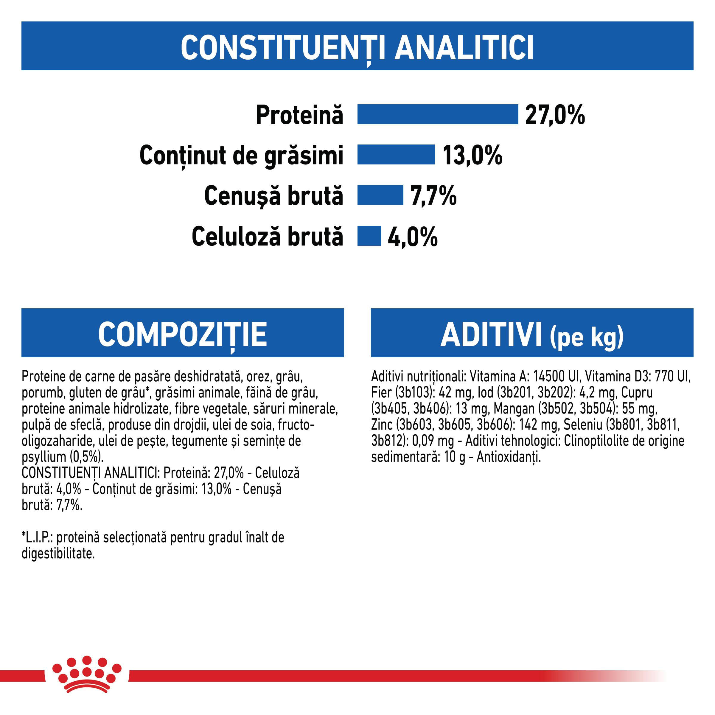 ROYAL CANIN Indoor Adult, hrană uscată pisici, de interior, 4kg