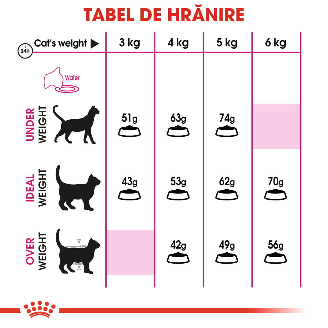 ROYAL CANIN Exigent Savour Adult, hrană uscată pisici, apetit capricios, 4kg