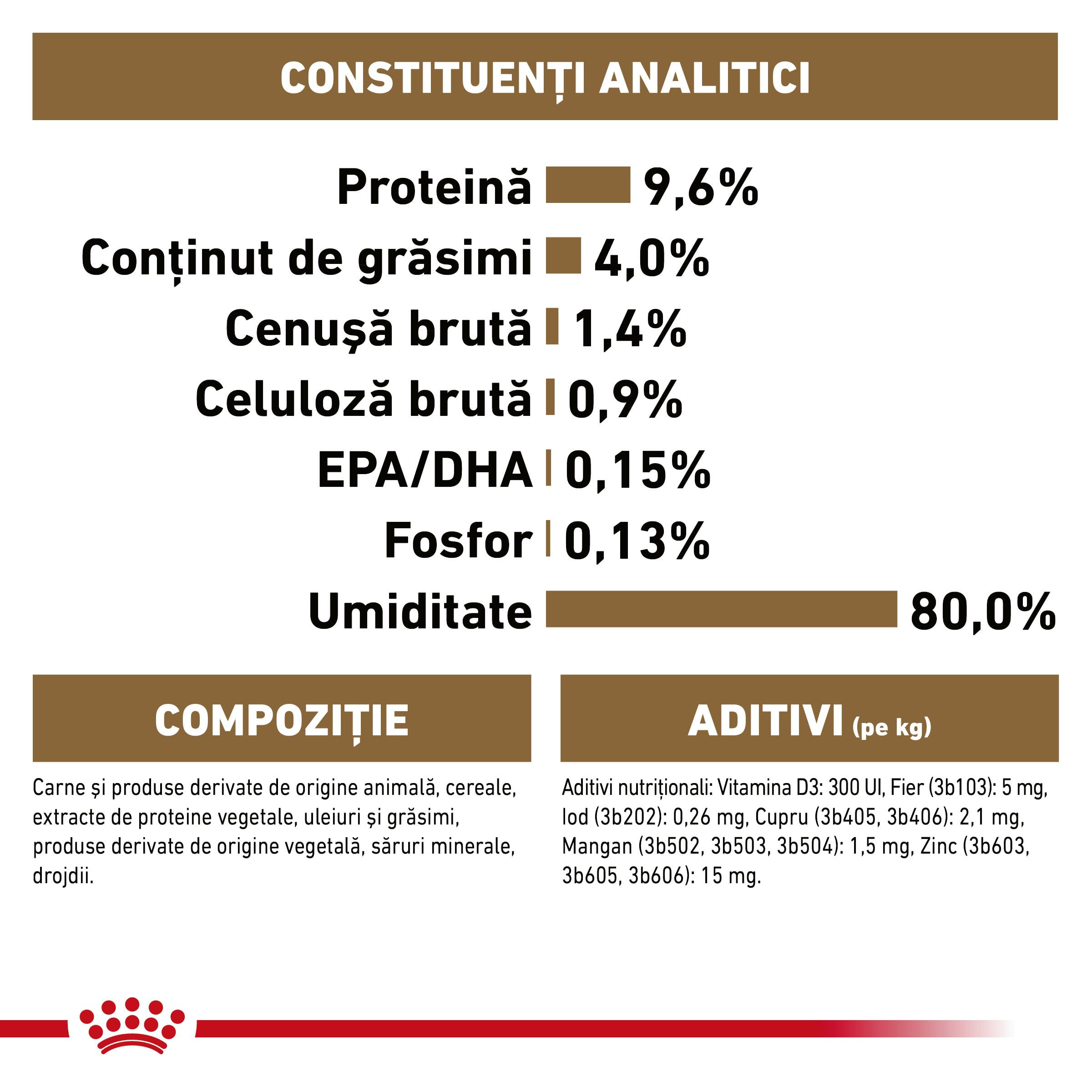 ROYAL CANIN Ageing 12+, hrană umedă pisici senior, (în sos), 85g