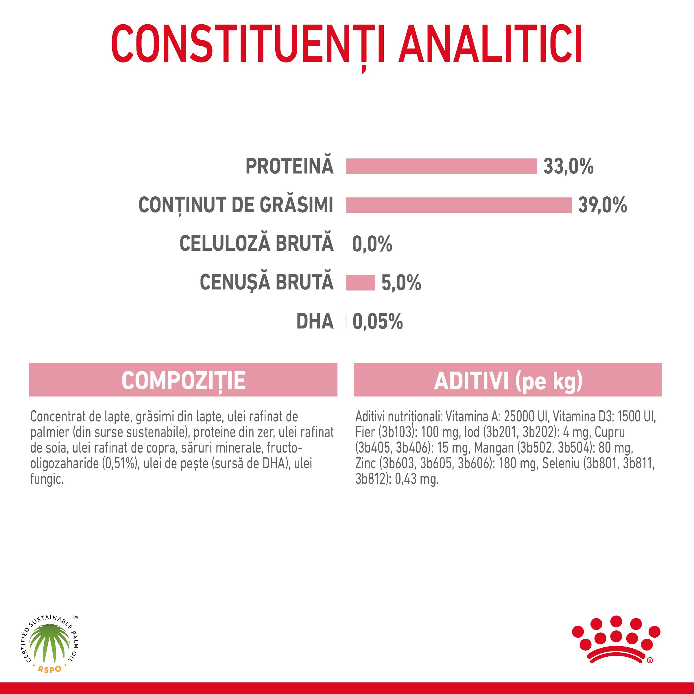 ROYAL CANIN BabyCat Milk, înlocuitor lapte matern pisici, 300g