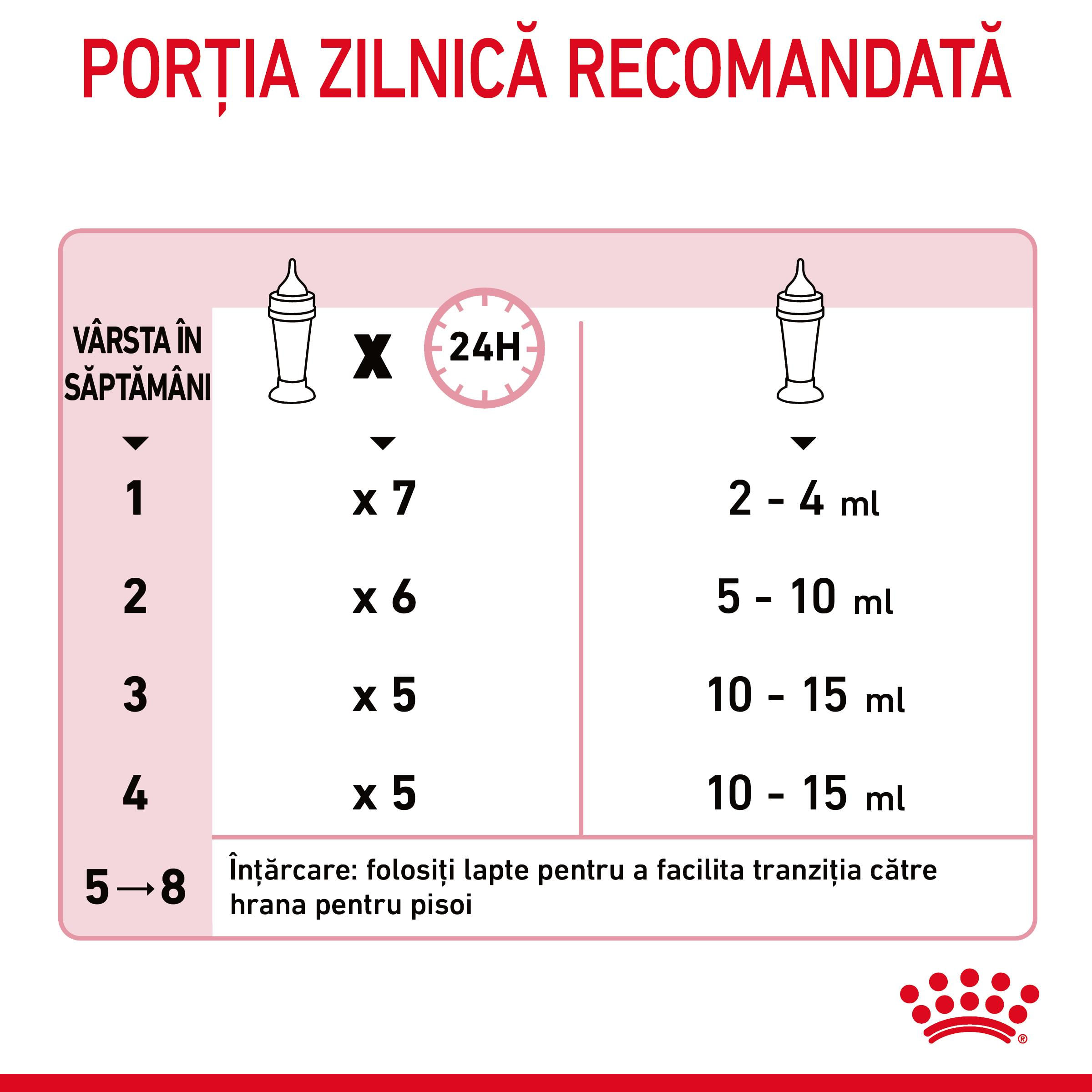 ROYAL CANIN BabyCat Milk, înlocuitor lapte matern pisici, 300g