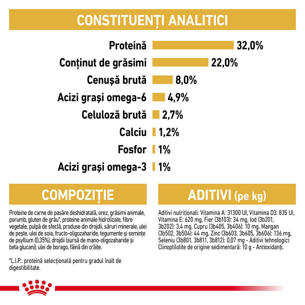 ROYAL CANIN Persian Kitten, hrană uscată pisici junior, 400g