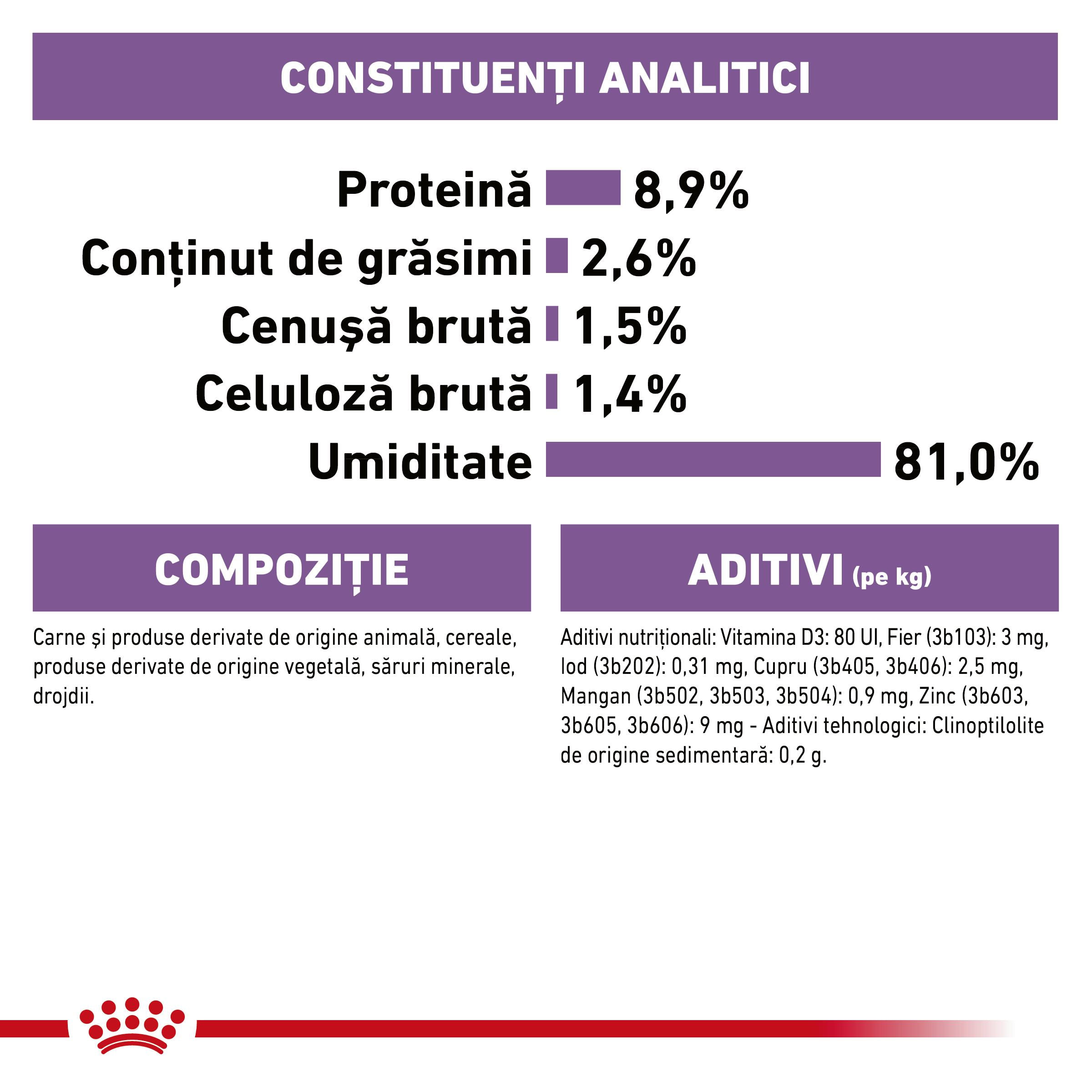ROYAL CANIN Sterilised Adult, hrană umedă pisici sterilizate, (în sos), 85g
