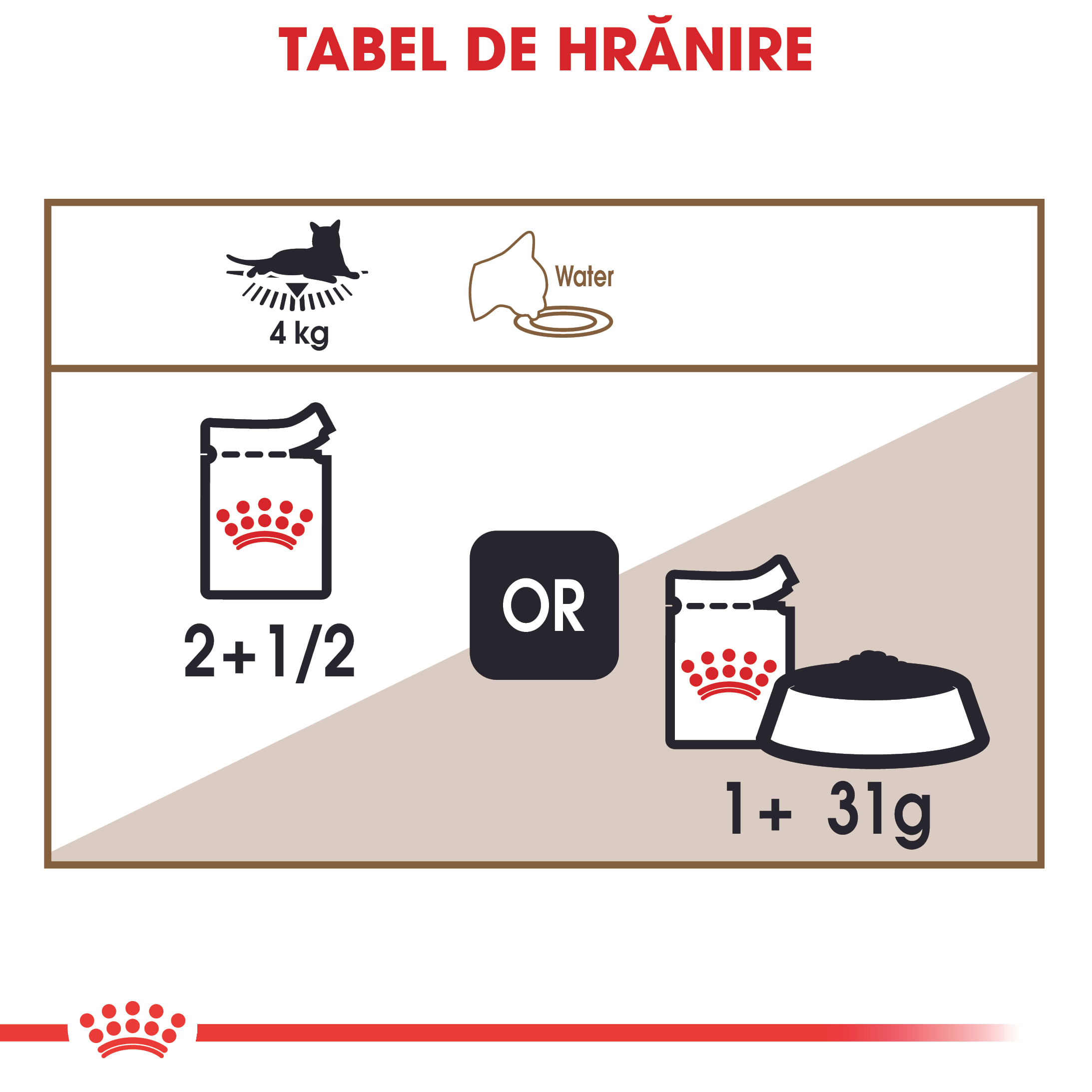 ROYAL CANIN Ageing 12+, hrană umedă pisici senior, (în sos), bax, 85g x 12buc