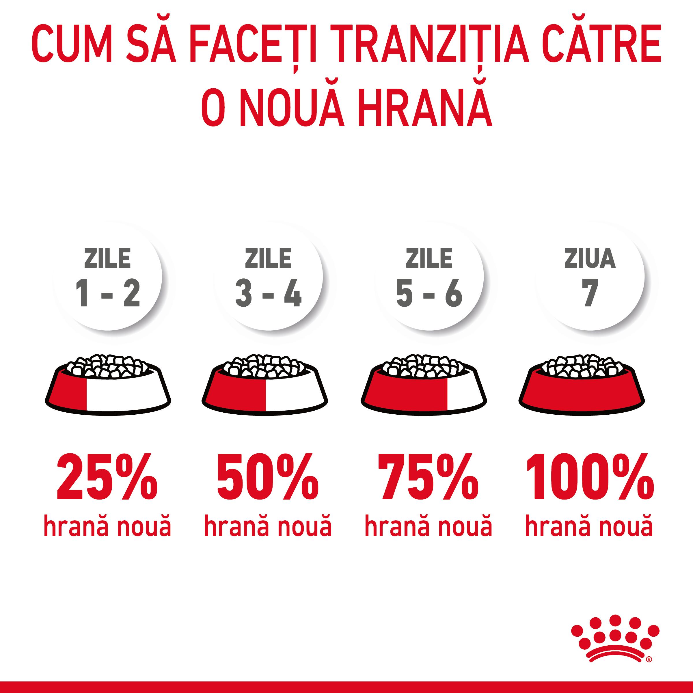 ROYAL CANIN Urinary Care Adult, hrană uscată pisici, sănătatea tractului urinar, 10kg