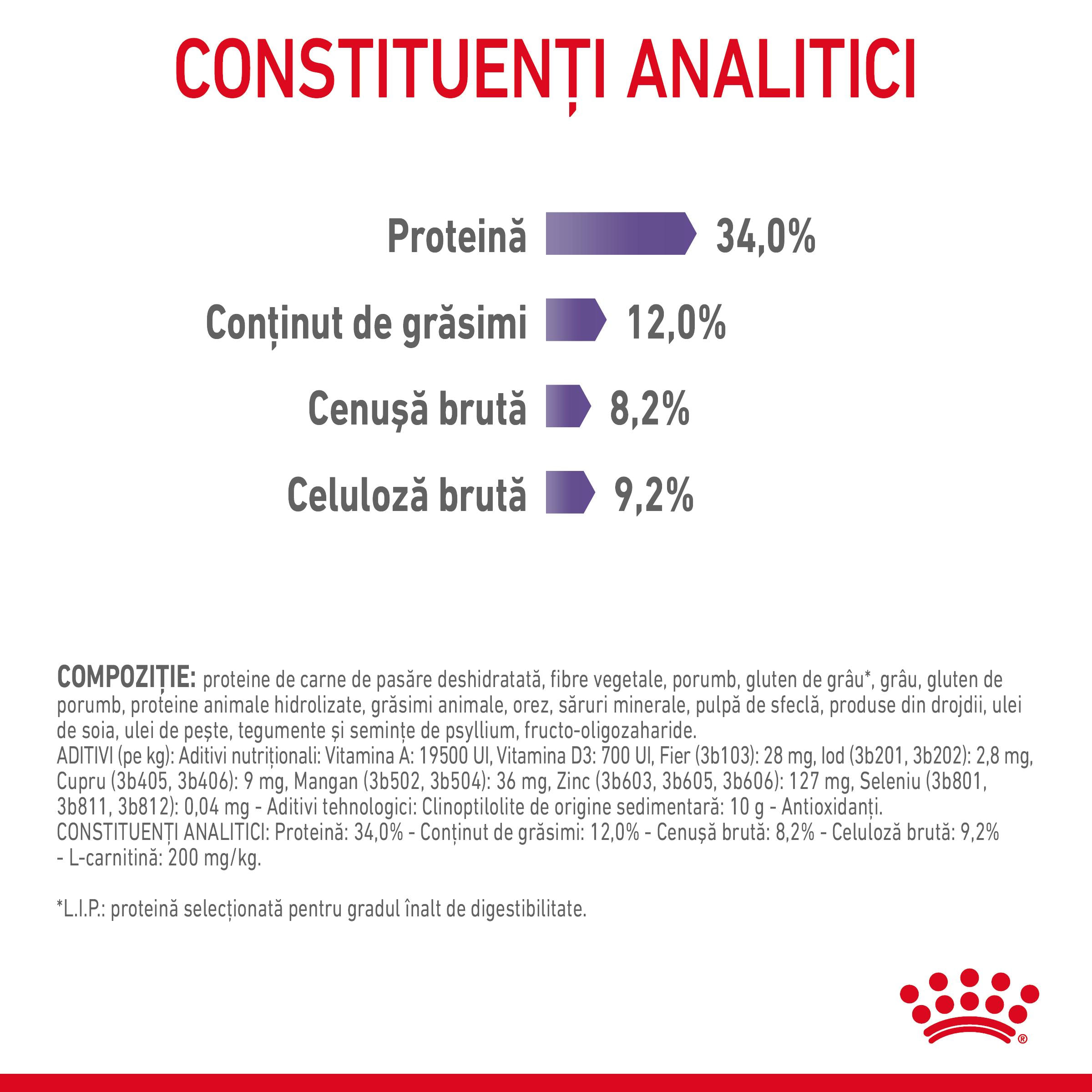 ROYAL CANIN Appetite Control Care Adult hrană uscată pisici reglarea apetitului, 400g