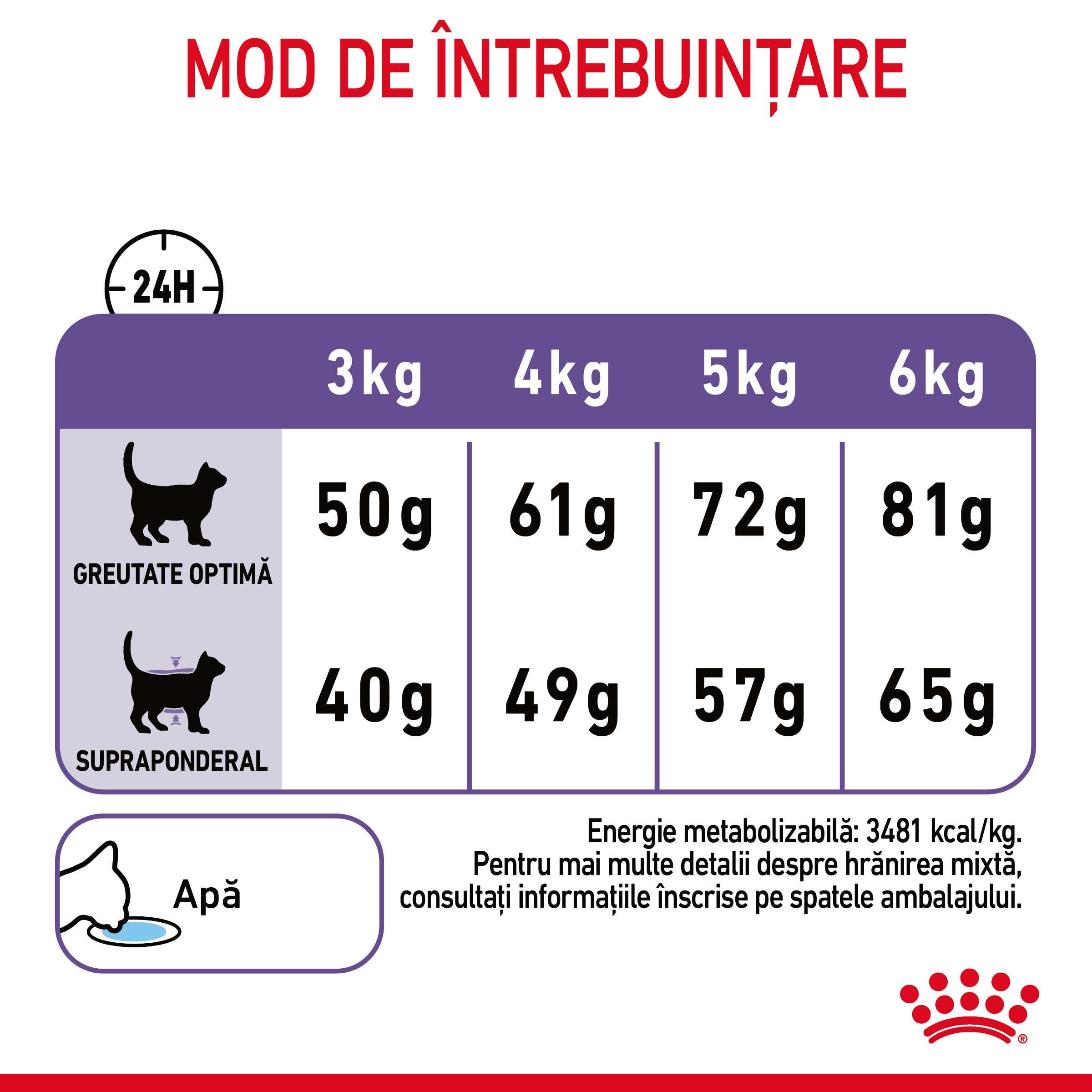 ROYAL CANIN Appetite Control Care Adult hrană uscată pisici reglarea apetitului, 400g