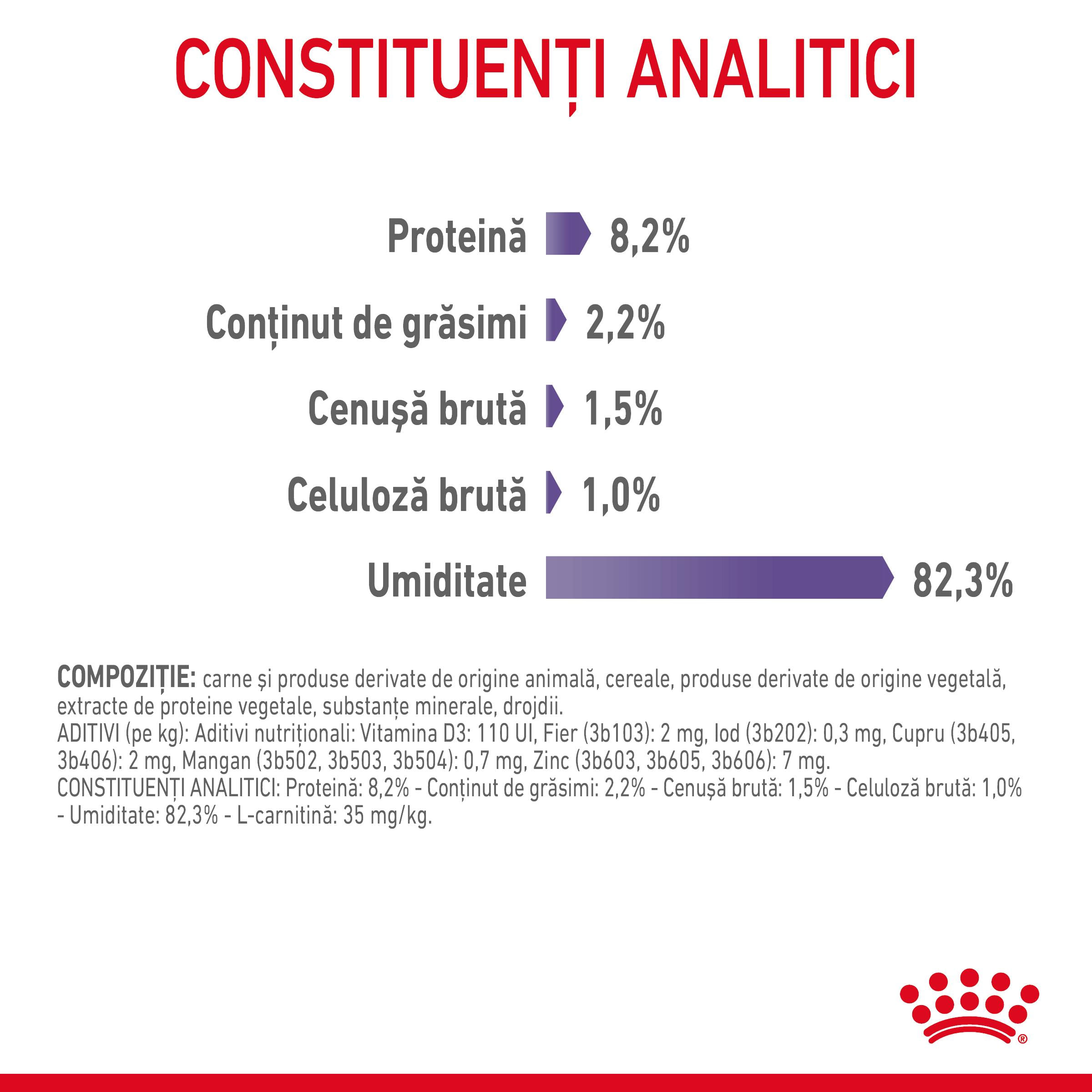 ROYAL CANIN Appetite Control Care Adult hrană umedă pisici reglarea apetitului (în sos), 85g
