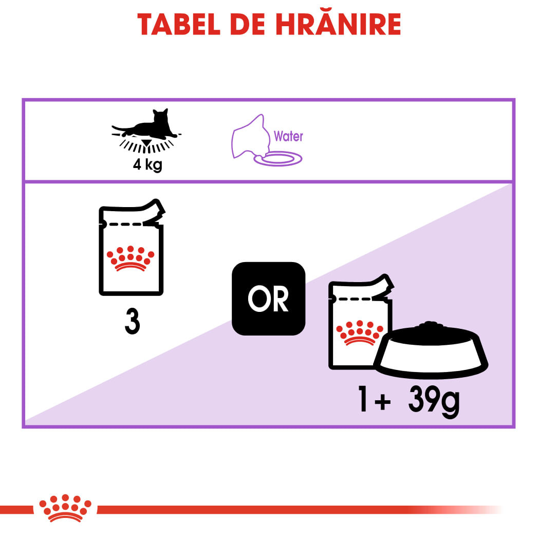 ROYAL CANIN Sterilised Adult hrană umedă pisici sterilizate (în aspic), 85g