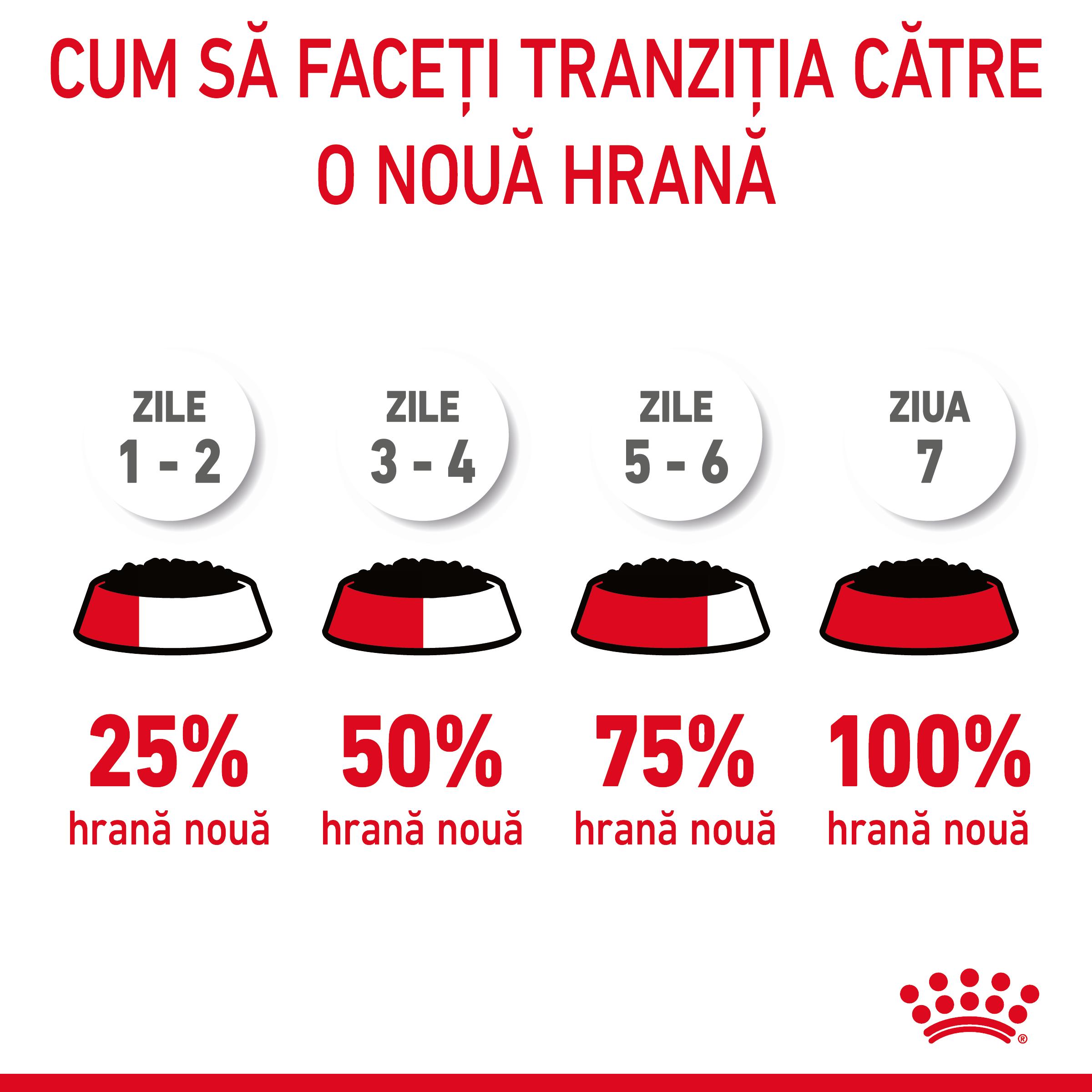 ROYAL CANIN Appetite Control Care Adult hrană umedă pisici reglarea apetitului (în sos), 85g