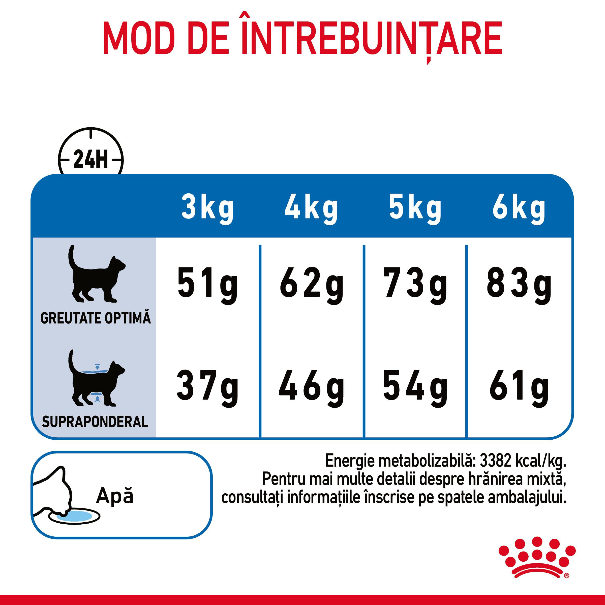 ROYAL CANIN Light Weight Care Adult hrană uscată pisici limitarea creșterii în greutate, 8kg