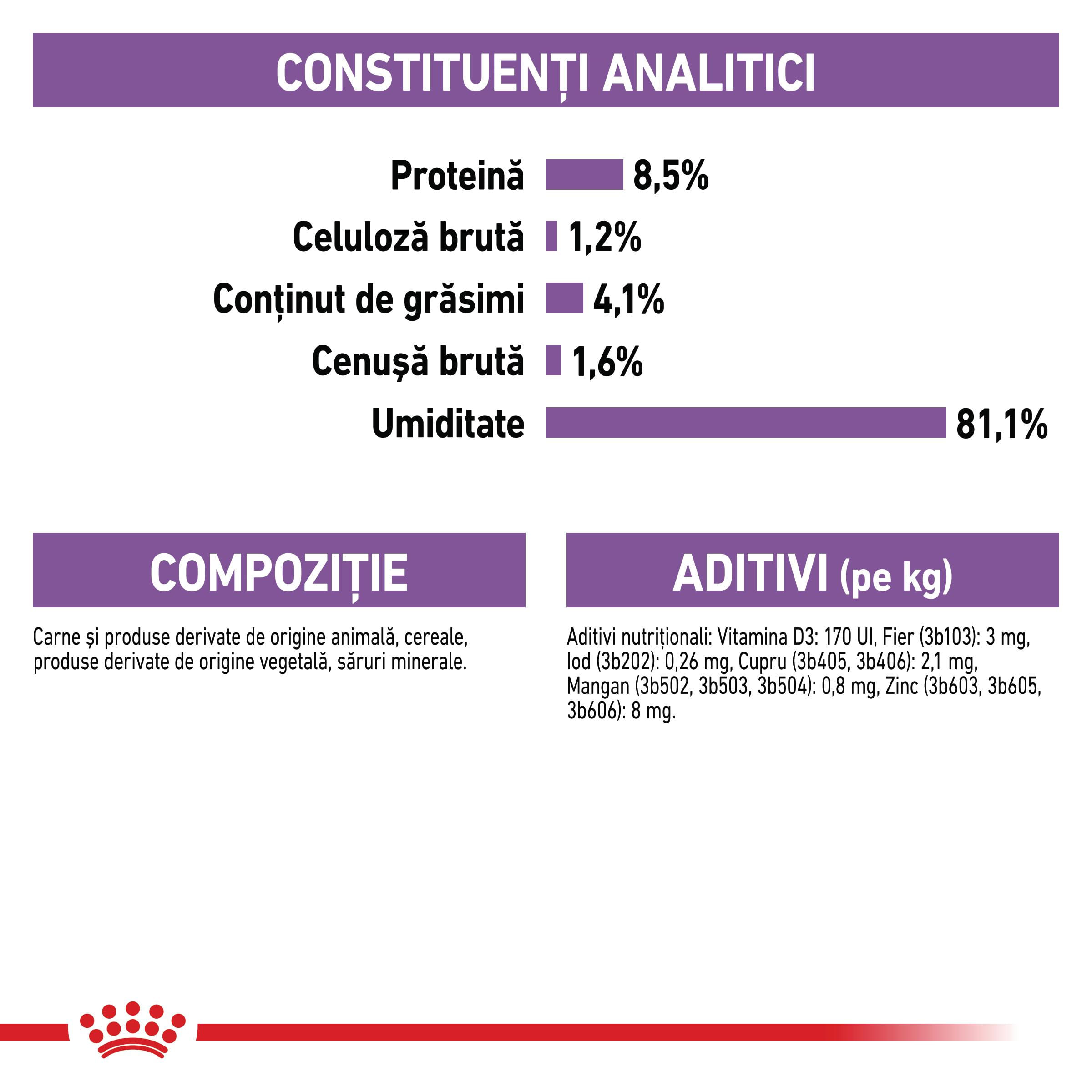 ROYAL CANIN Sterilised Adult, hrană umedă câini sterilizați, (pate), 85g