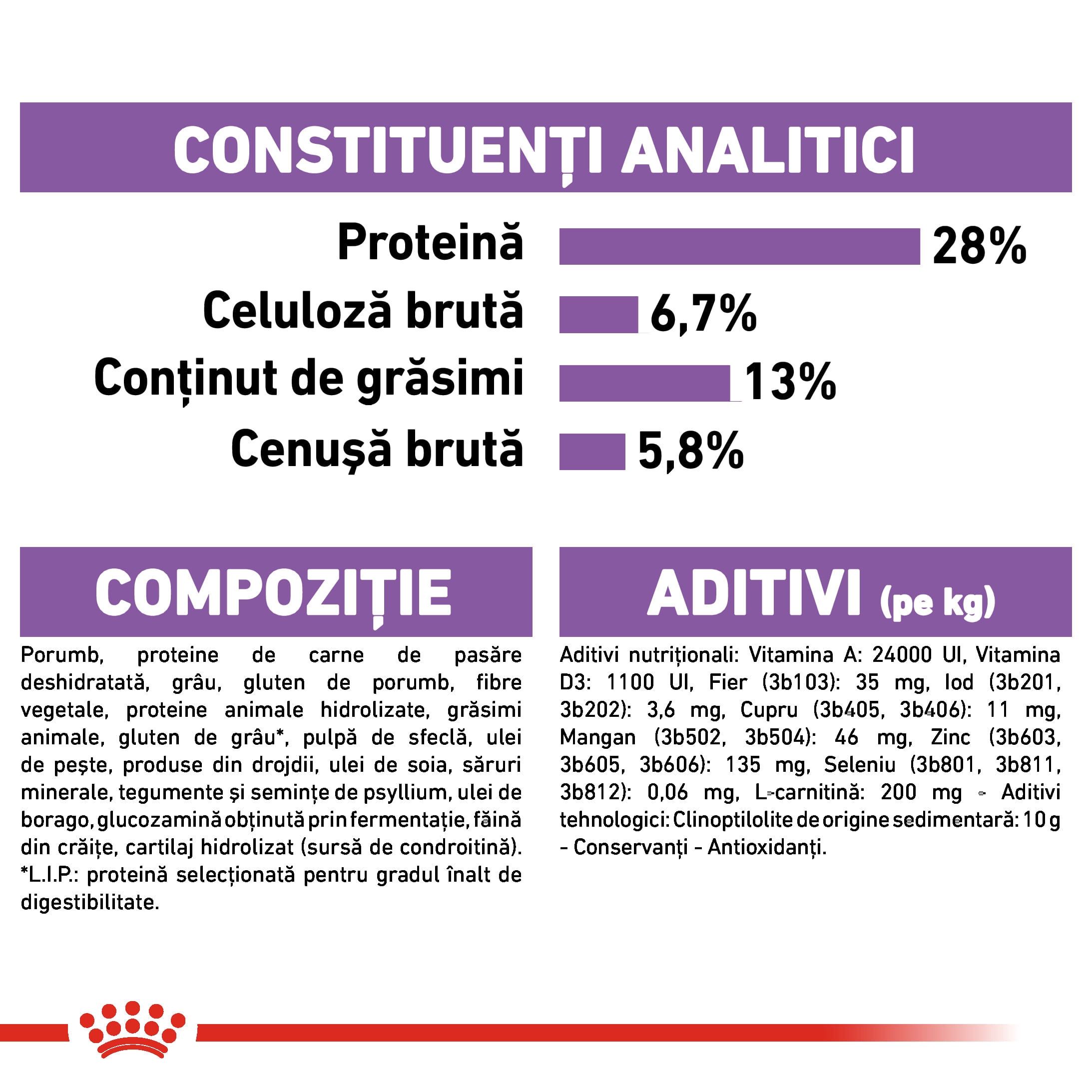 ROYAL CANIN Maxi Sterilised Adult hrană uscată câini sterilizați, 12kg