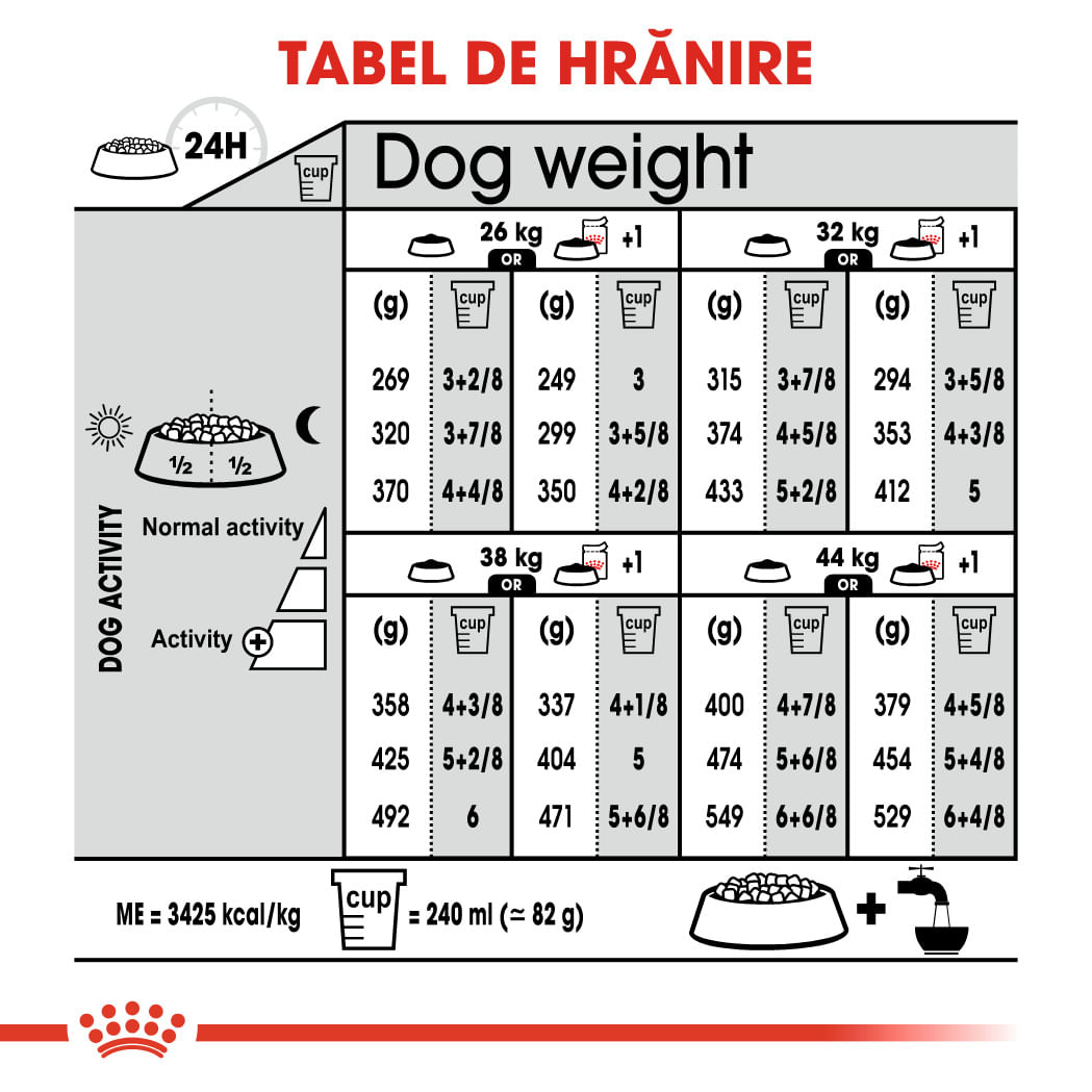 ROYAL CANIN Maxi Sterilised Adult hrană uscată câini sterilizați, 12kg