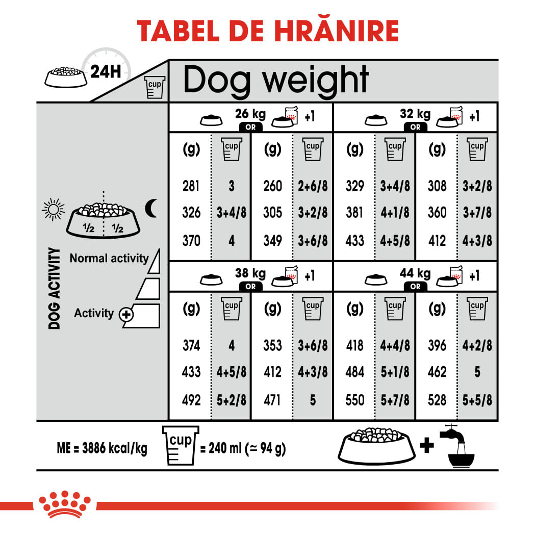 ROYAL CANIN Maxi Digestive Care, hrană uscată câini, confort digestiv, 12kg