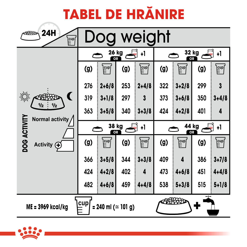 ROYAL CANIN Maxi Dermacomfort, hrană uscată câini, prevenirea iritațiilor pielii, 12kg
