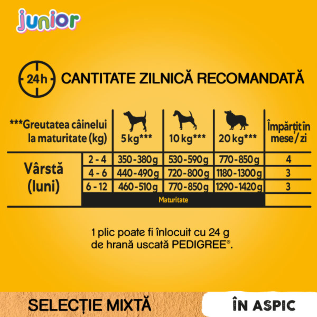 PEDIGREE Junior Selectie Mixta, XS-XL, Carne și Orez, plic hrană umedă câini junior, (în aspic), multipack, 100g x 4buc