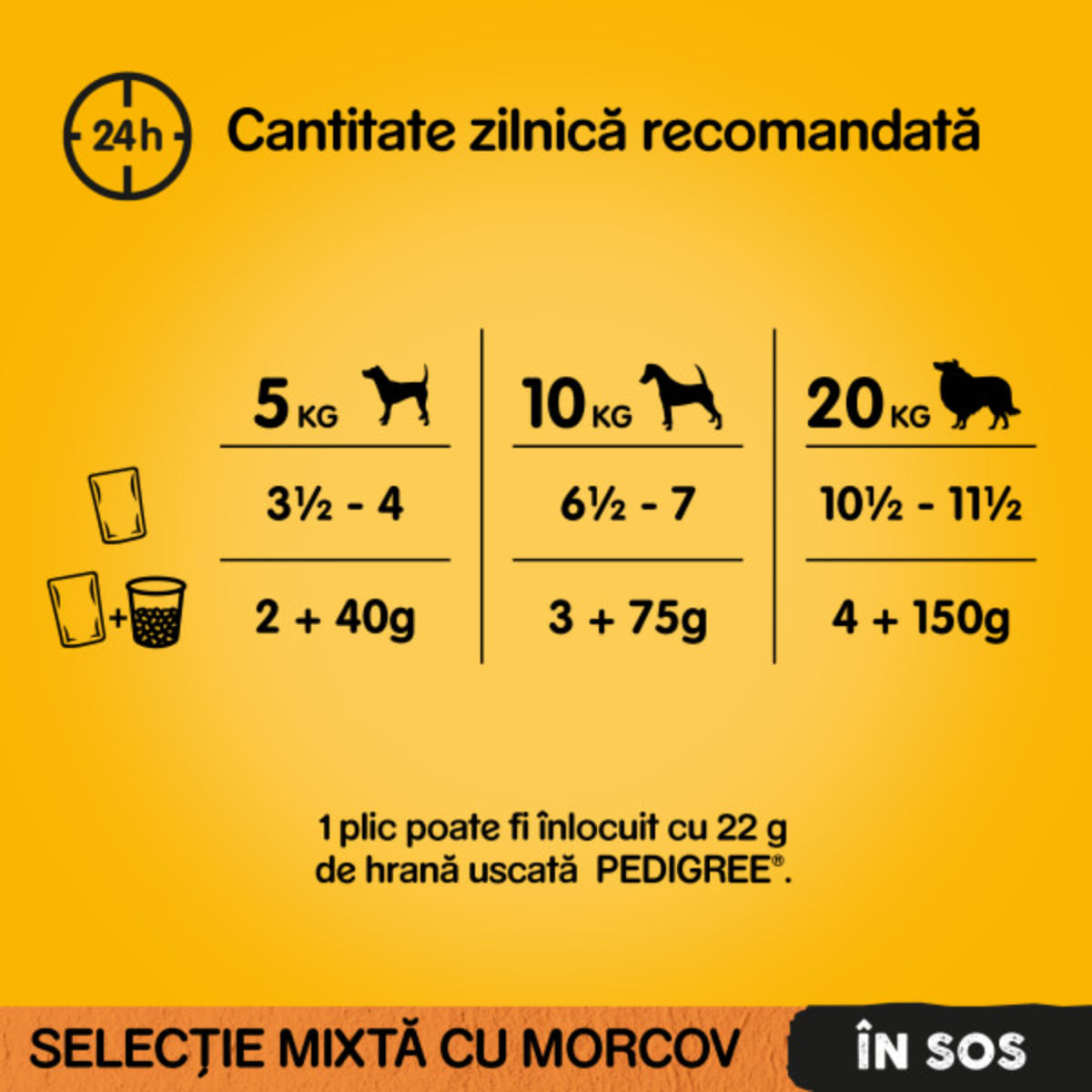 PEDIGREE Selectie Mixtă, XS-XL, Vită și Curcan, plic hrană umedă câini, (în sos), multipack, 100g x 4buc