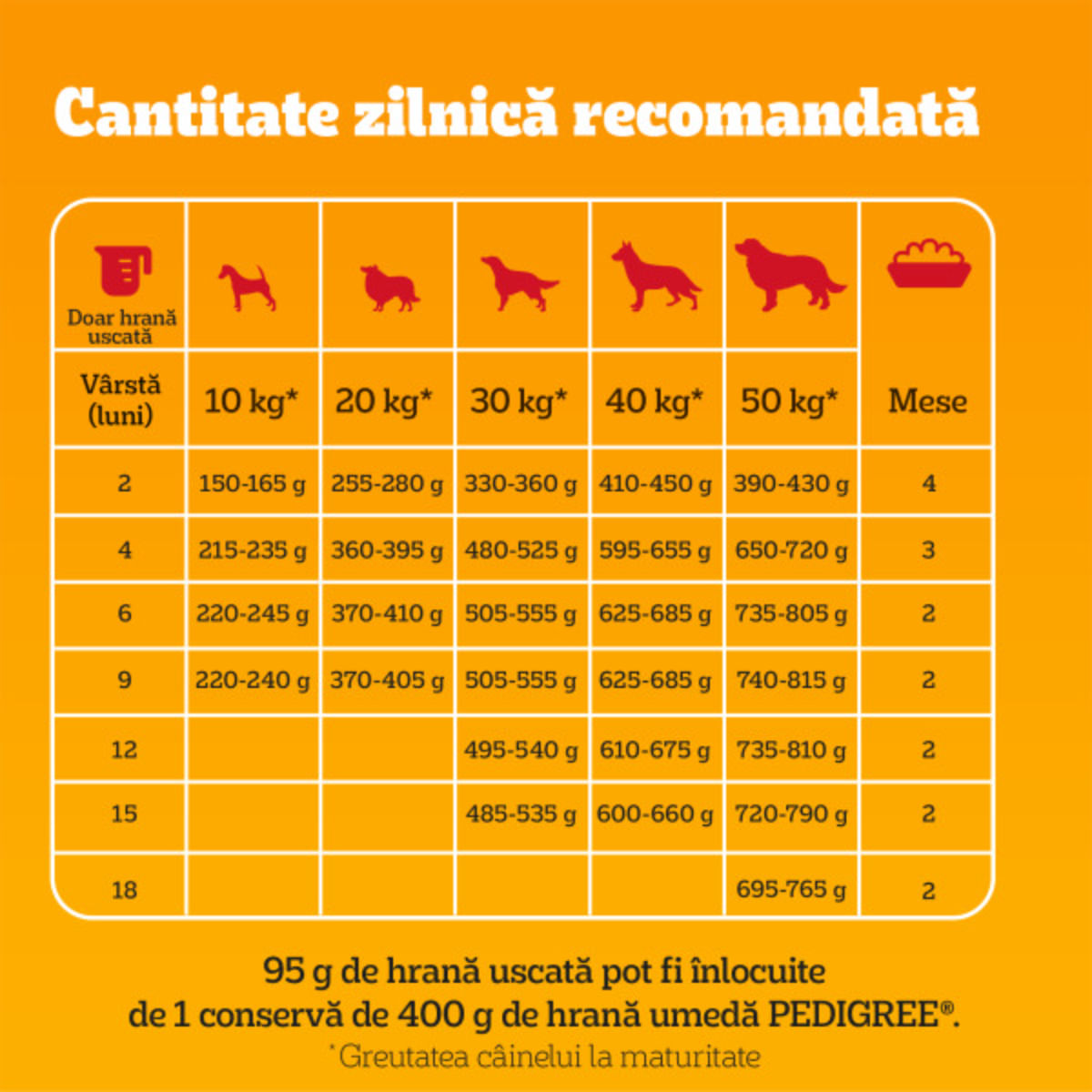 PEDIGREE Junior, M-XL, Pasăre și Legume, hrană uscată câini junior, 10+2kg GRATUIT