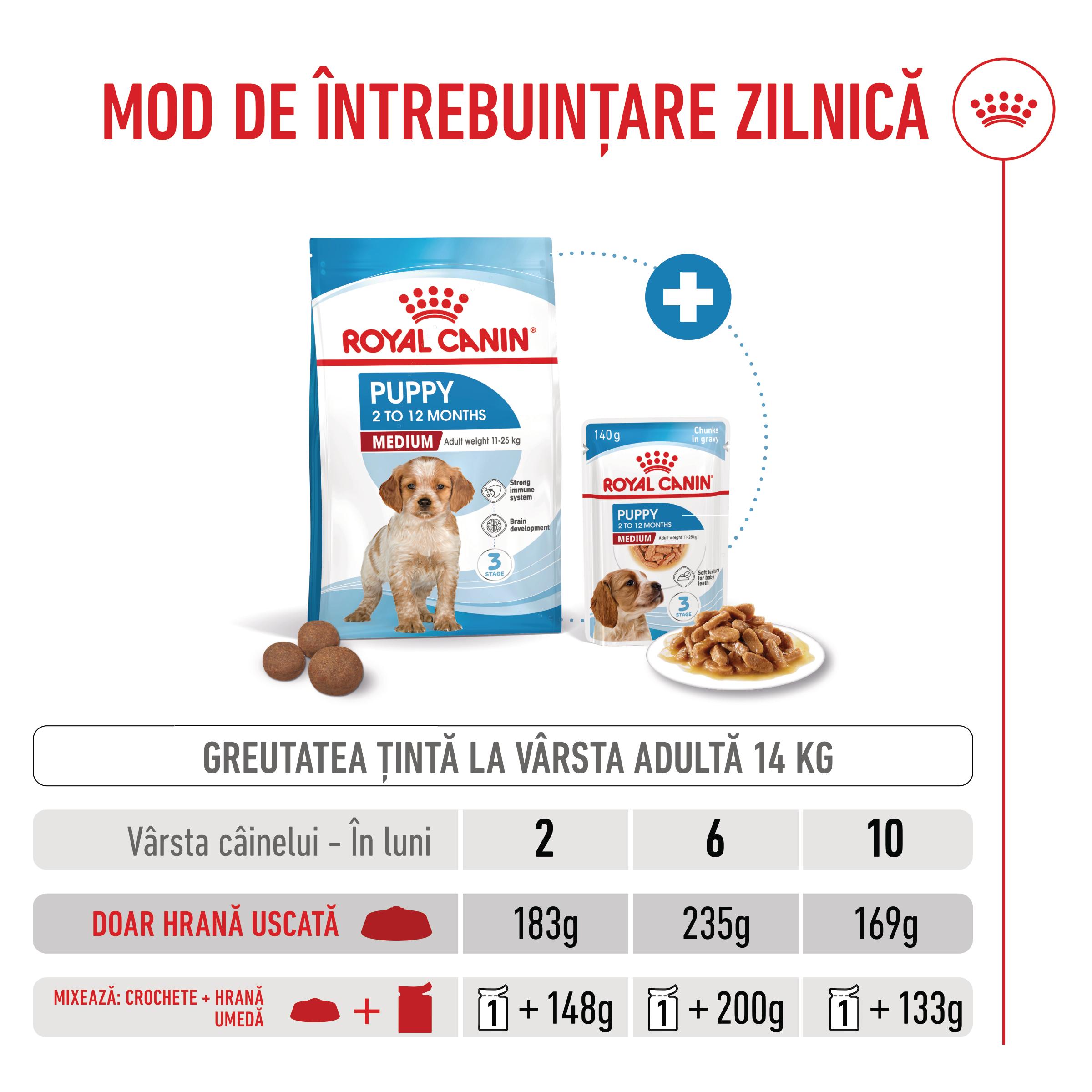 ROYAL CANIN Medium Puppy, hrană uscată câini junior, 12kg