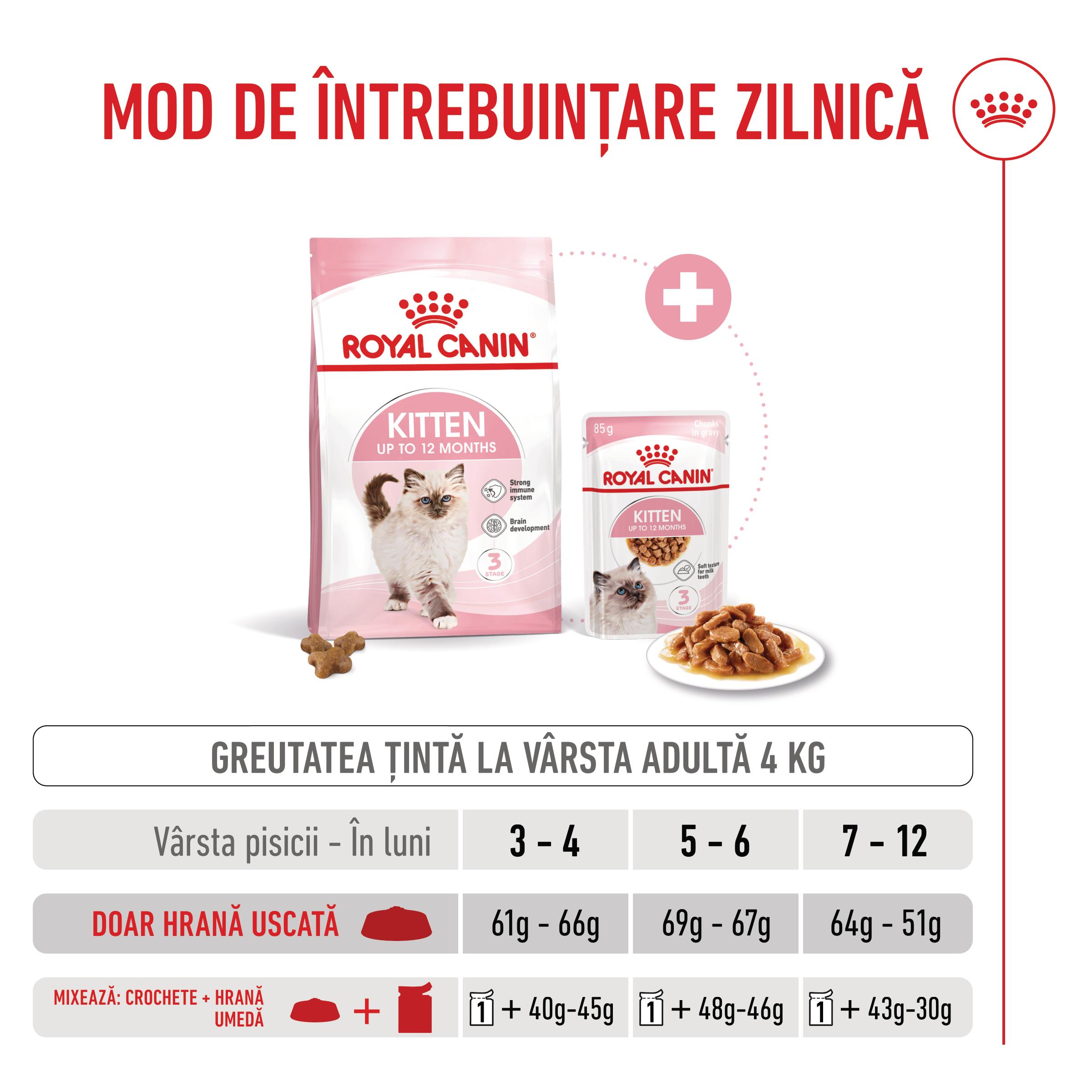 PROMO ROYAL CANIN Kitten, hrană uscată pisici junior, 400g, 60% REDUCERE la al Doilea Produs