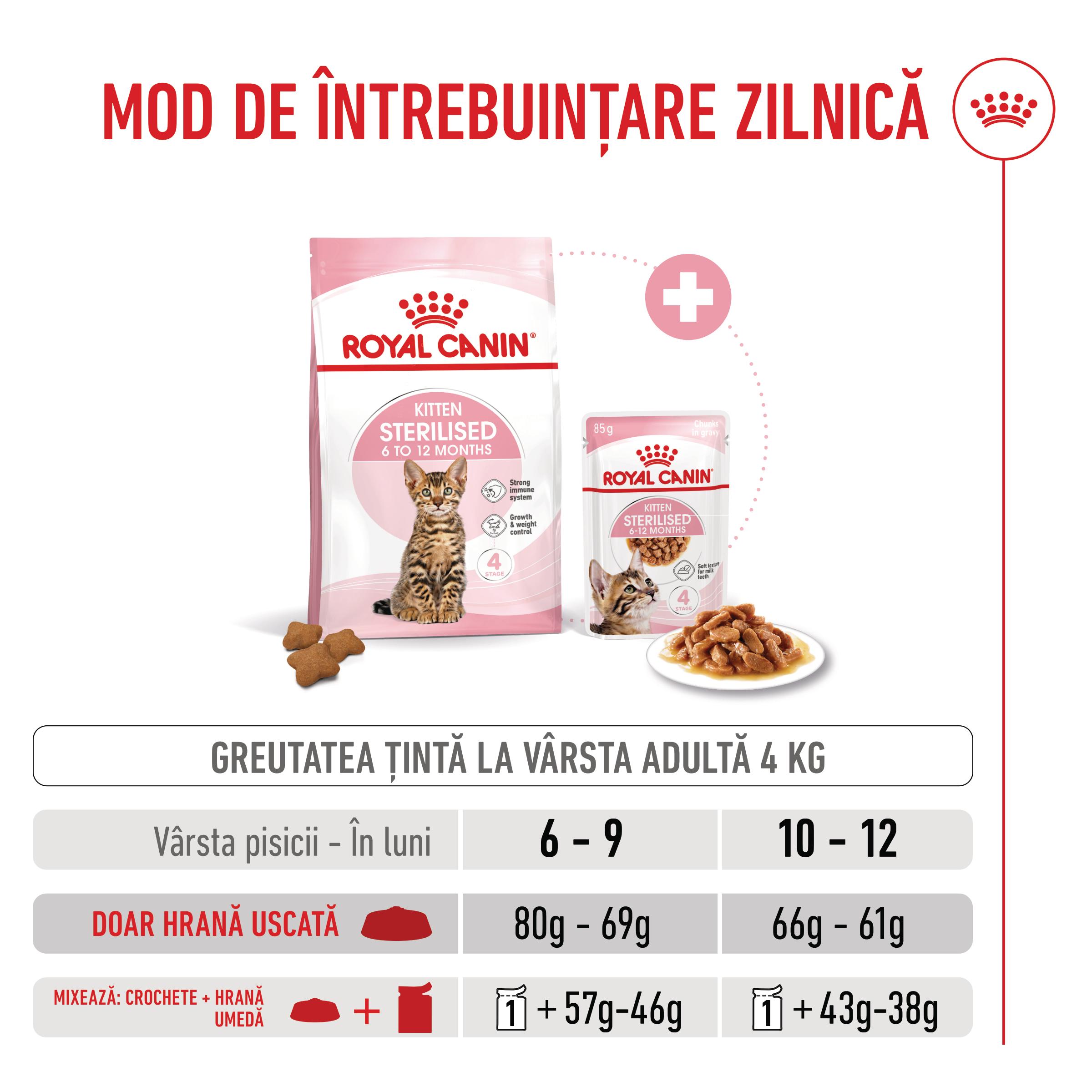 PROMO ROYAL CANIN Kitten Sterilised, hrană uscată pisici sterilizate junior, 2kg + 400g GRATUIT