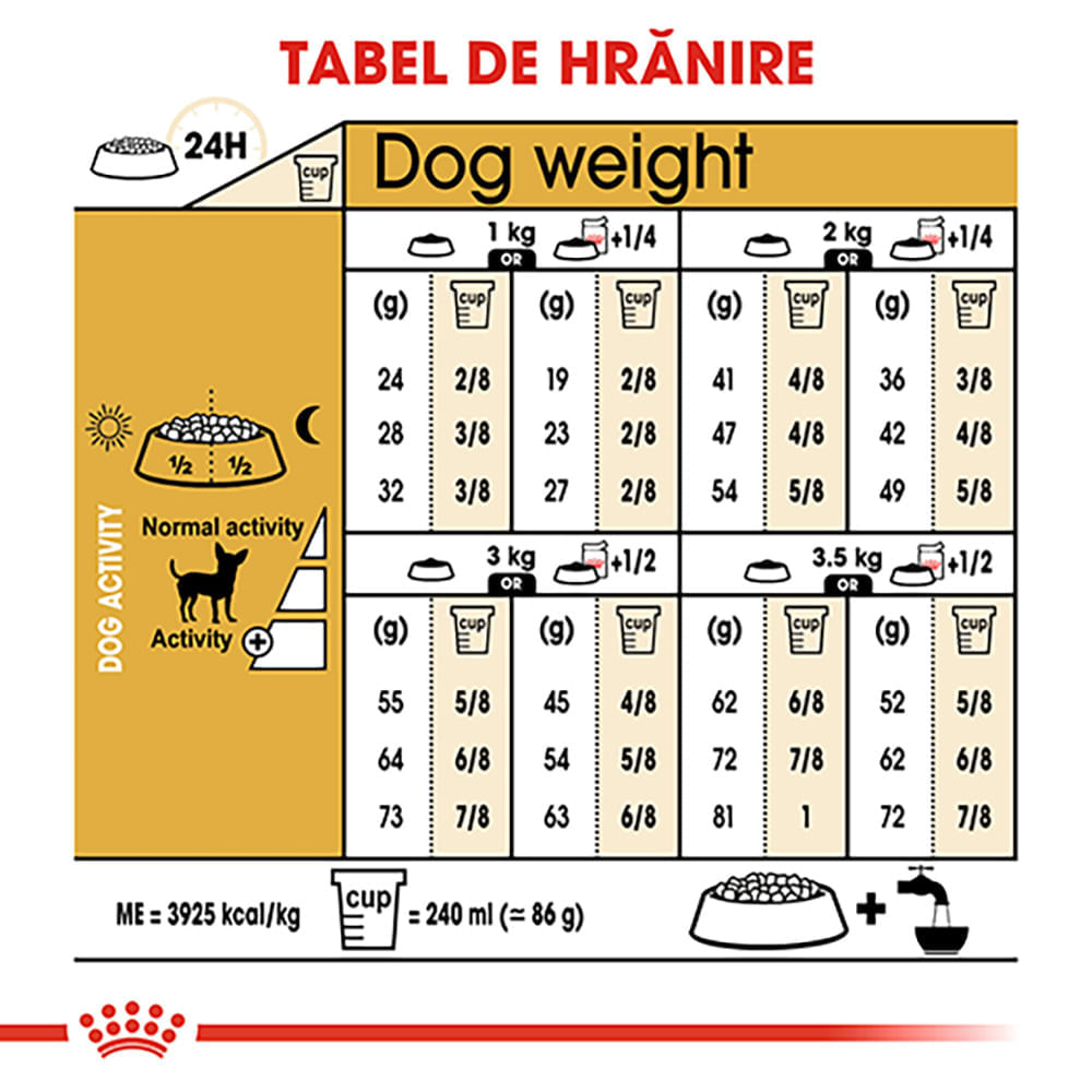 PROMO ROYAL CANIN Chihuahua Adult, hrană uscată câini, 1.5kg + 2buc x 85g plic GRATUIT