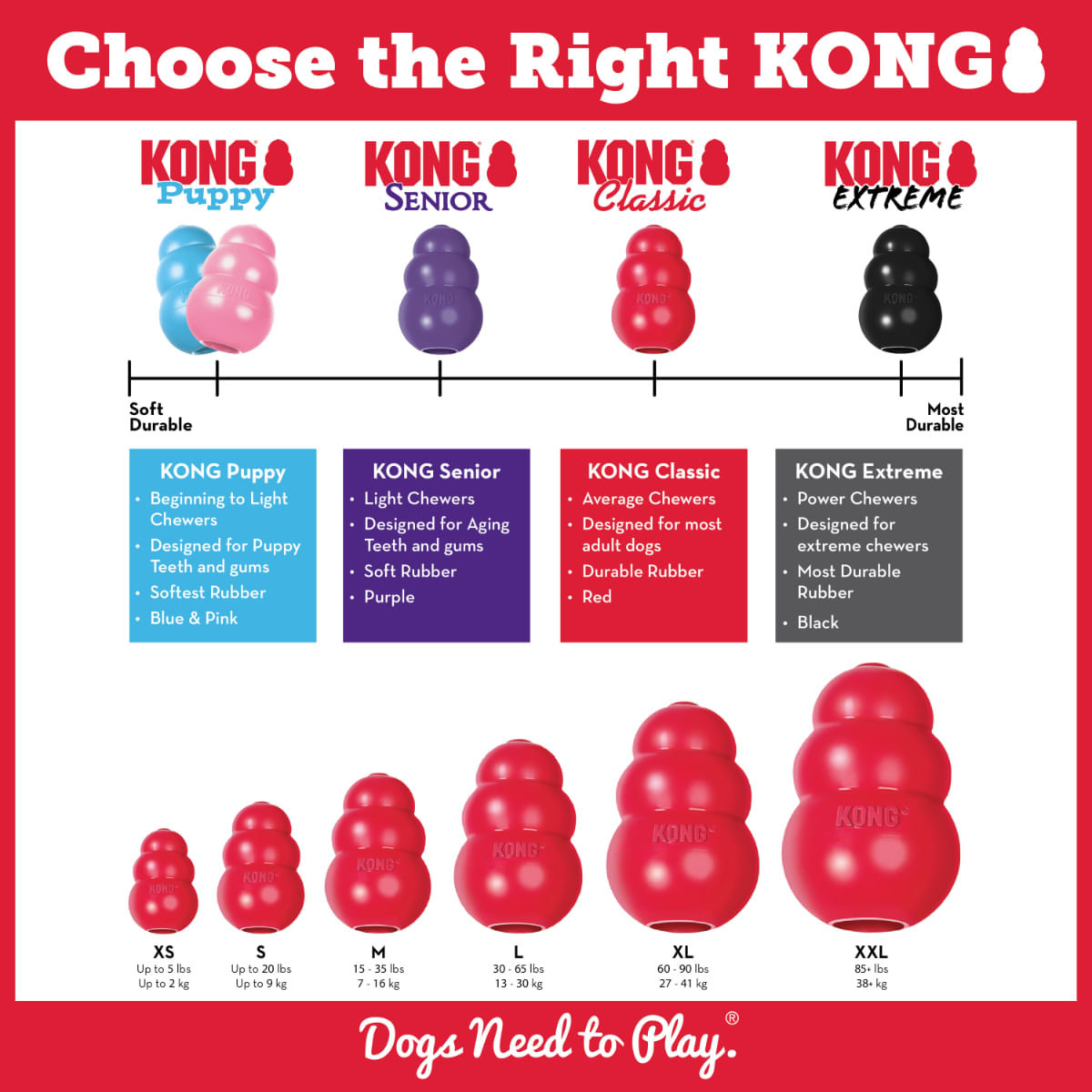 KONG Puppy, Kong câini junior, eliberare recompense, dentiție, cauciuc KONG Puppy, Kong câini junior M, eliberare recompense, dentiție, cauciuc, albastru și roz, 1buc