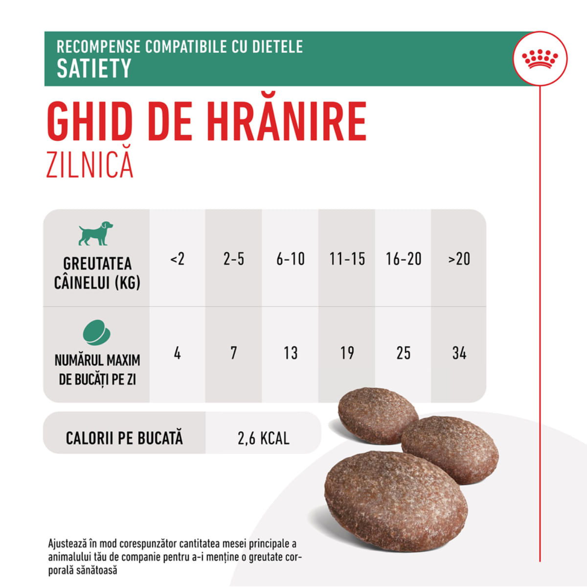 ROYAL CANIN VETERINARY DIET Satiety Treats, punguță recompense funcționale câini, obezitate, 230g