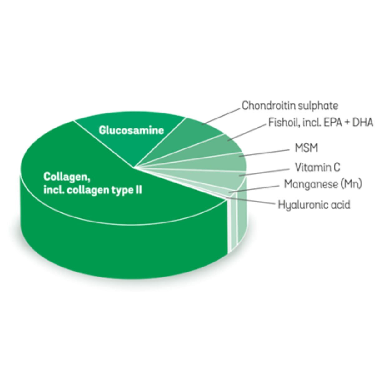 APTUS Apto-Flex Advanced, supliment sistem articular câini, suspensie orală APTUS Apto-Flex Advanced, XS-XL, supliment sistem articular câini și pisici, flacon, 500ml suspensie orală - 2 | YEO