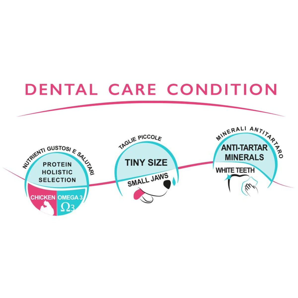UNICA Classe Minor Sensible, XS-S, Pui, punguță recompense funcționale câini, sensibilități dentare, 400g - 3 | YEO