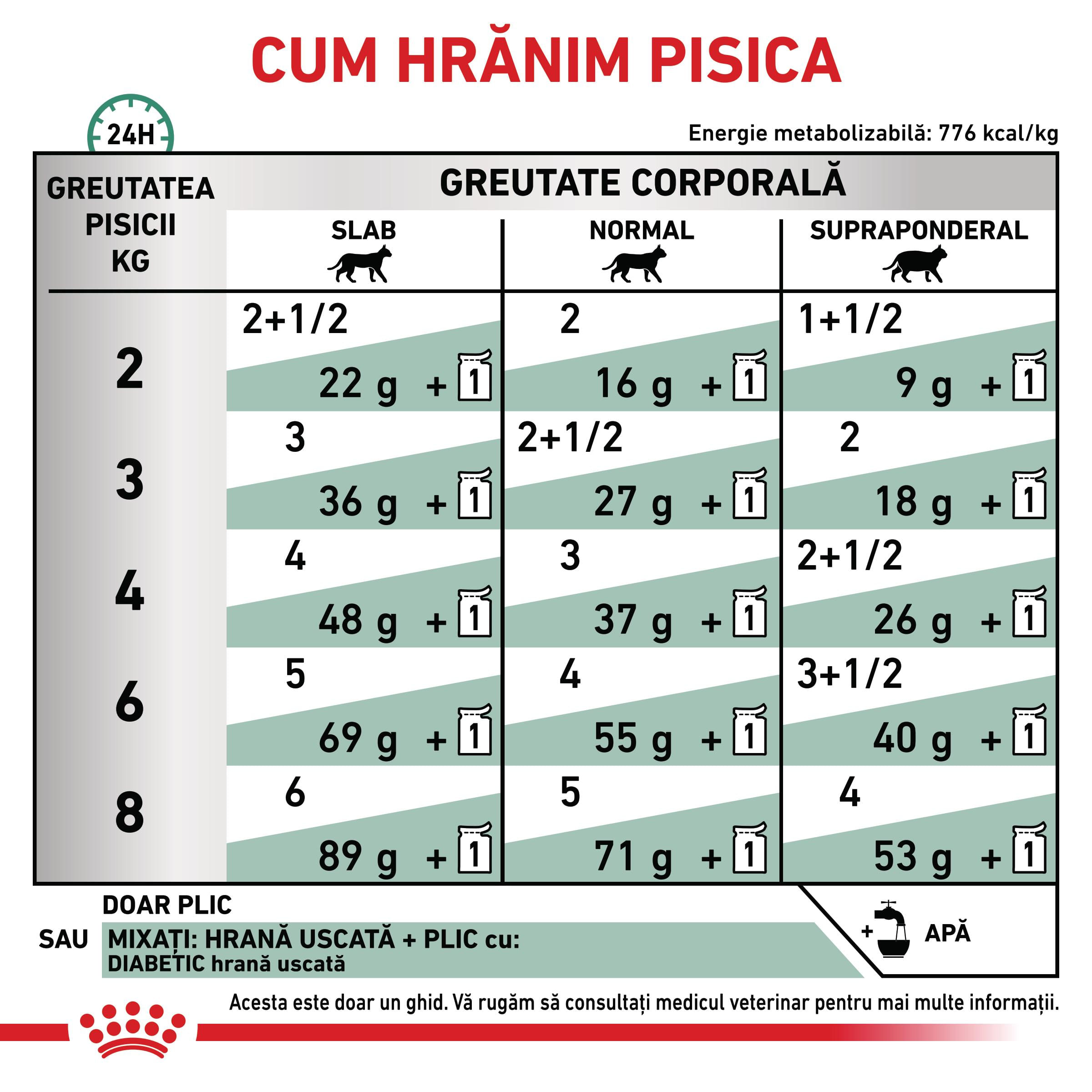 ROYAL CANIN VD Diabetic, dietă veterinară, plic hrană umedă pisici, diabet, (în sos), bax, 85g x 12buc