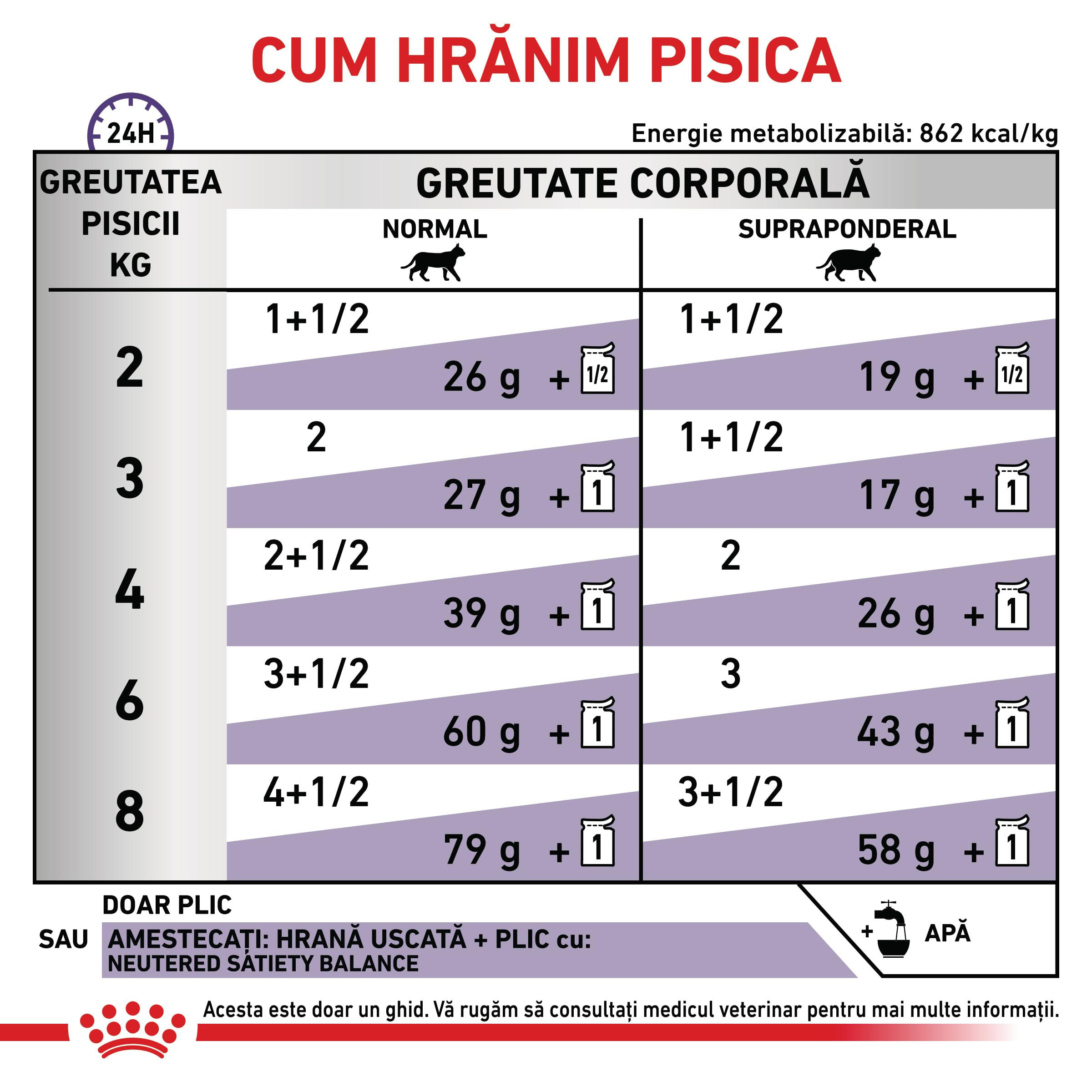ROYAL CANIN VD Neutered Maintenance, dietă veterinară, plic hrană umedă pisici, managementul greutății, (în sos), bax, 85g x 12buc