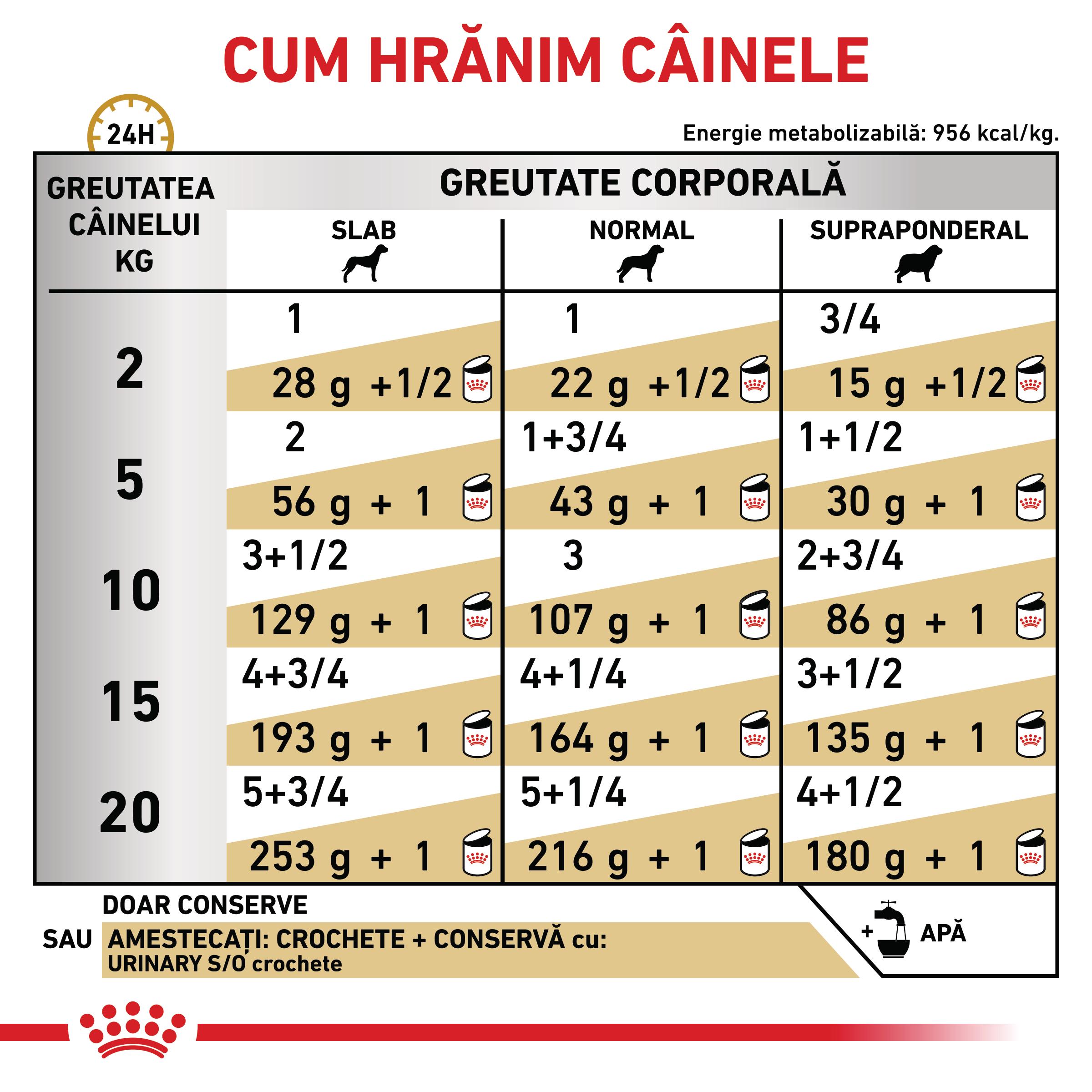 ROYAL CANIN VD Urinary S/O, XS-XL, dietă veterinară, conservă hrană umedă câini, sistem urinar, (pate), 200g