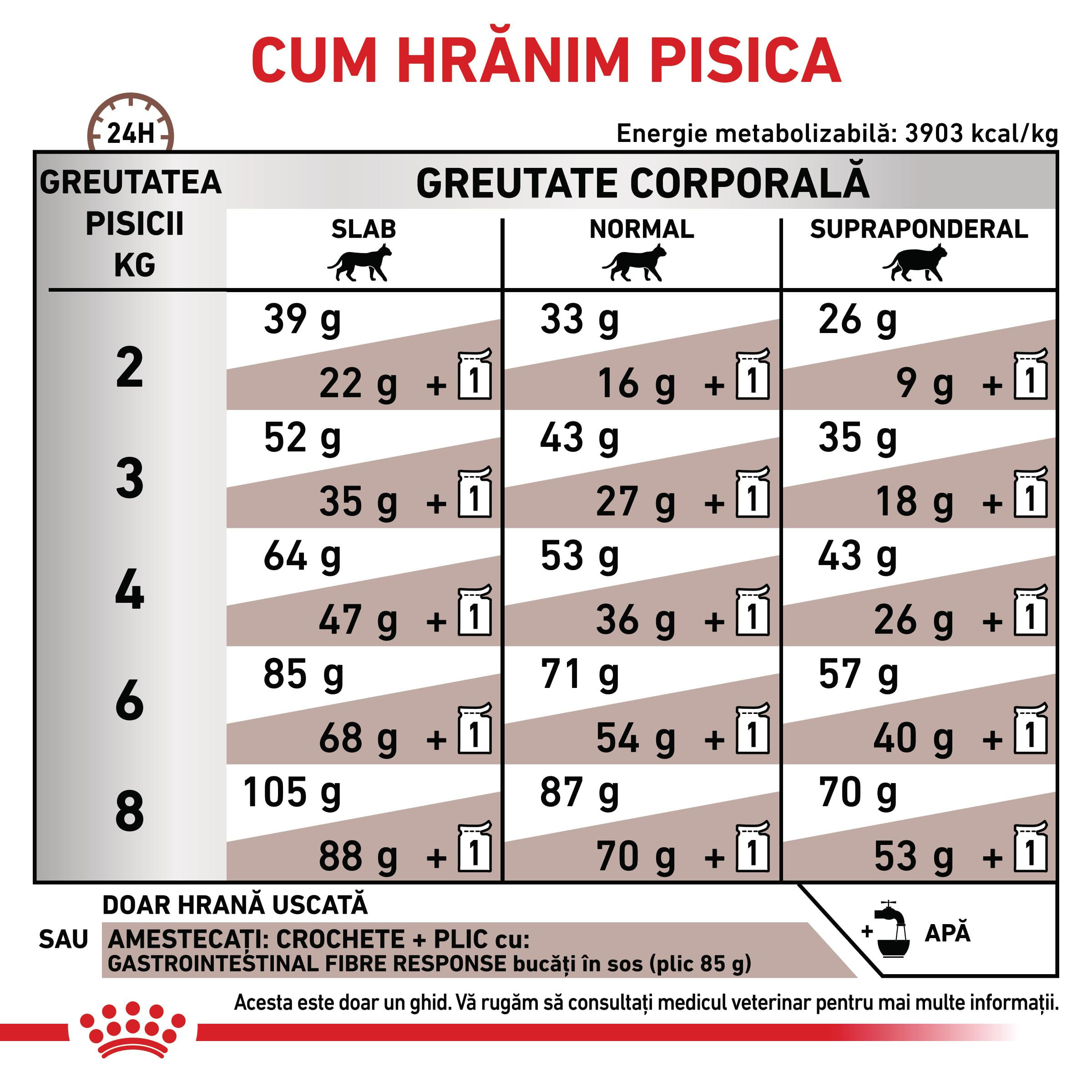 ROYAL CANIN VD Gastrointestinal Fibre Response, dietă veterinară, hrană uscată pisici, sistem digestiv, 2kg