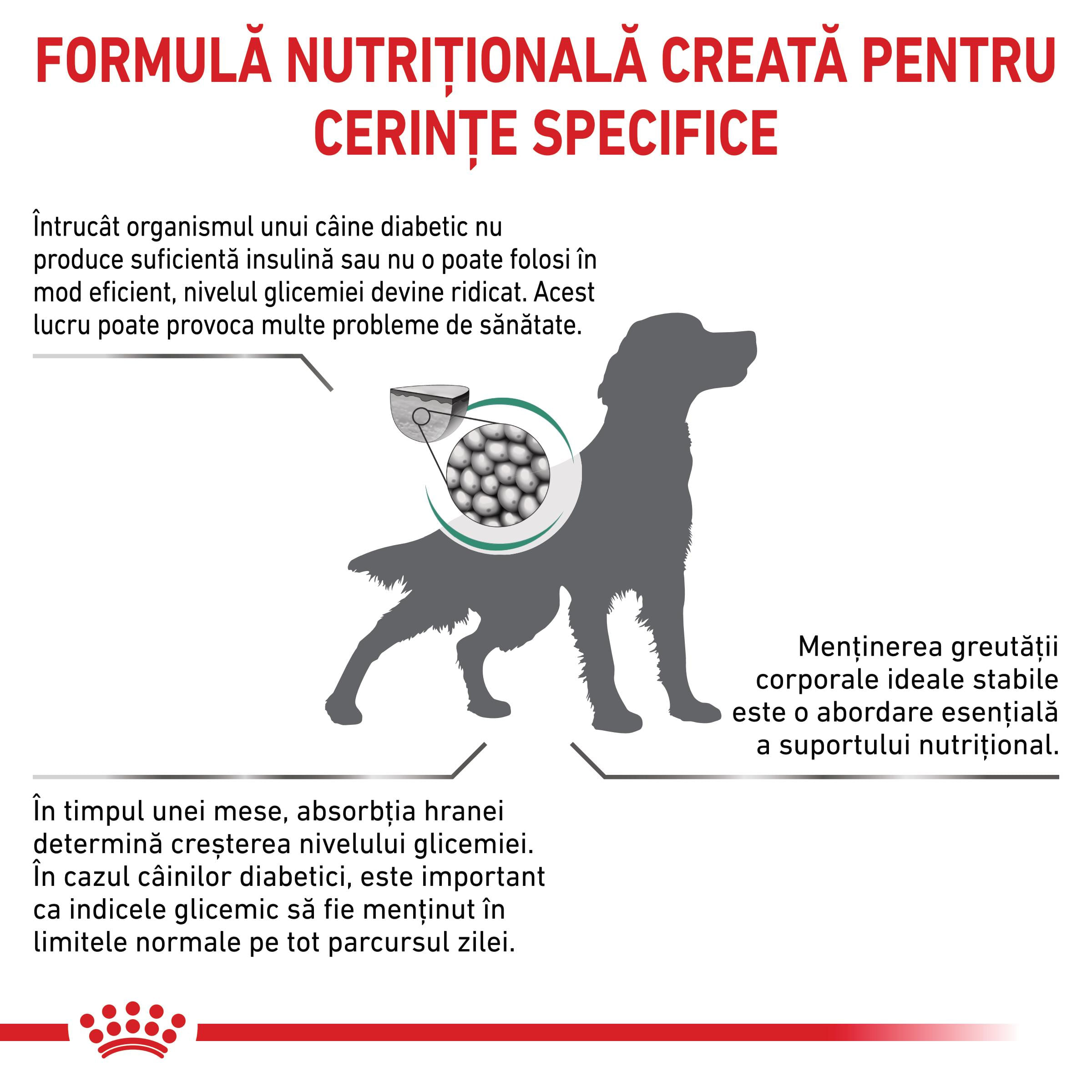 ROYAL CANIN VD Diabetic, XS-XL, dietă veterinară, hrană uscată câini, diabet, 1.5kg