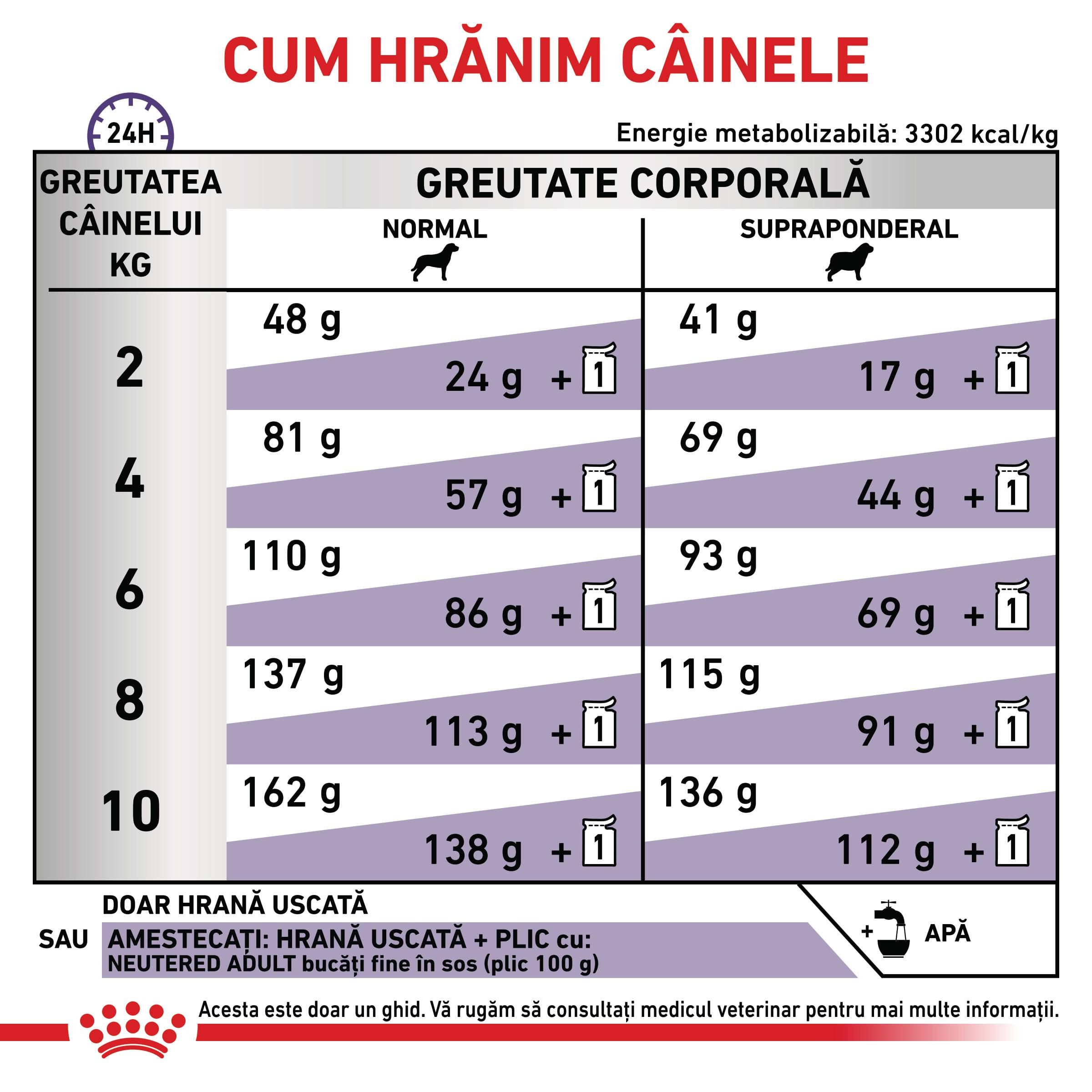 ROYAL CANIN VD Neutered Adult Small Dog, XS-S, dietă veterinară, hrană uscată câini, 1.5kg